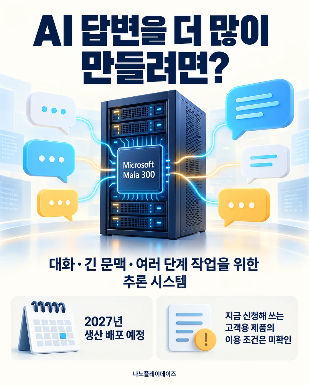 AI 서버와 대화 말풍선, 2027년 생산 배포 예정과 고객용 이용 조건 미확인을 설명하는 카드