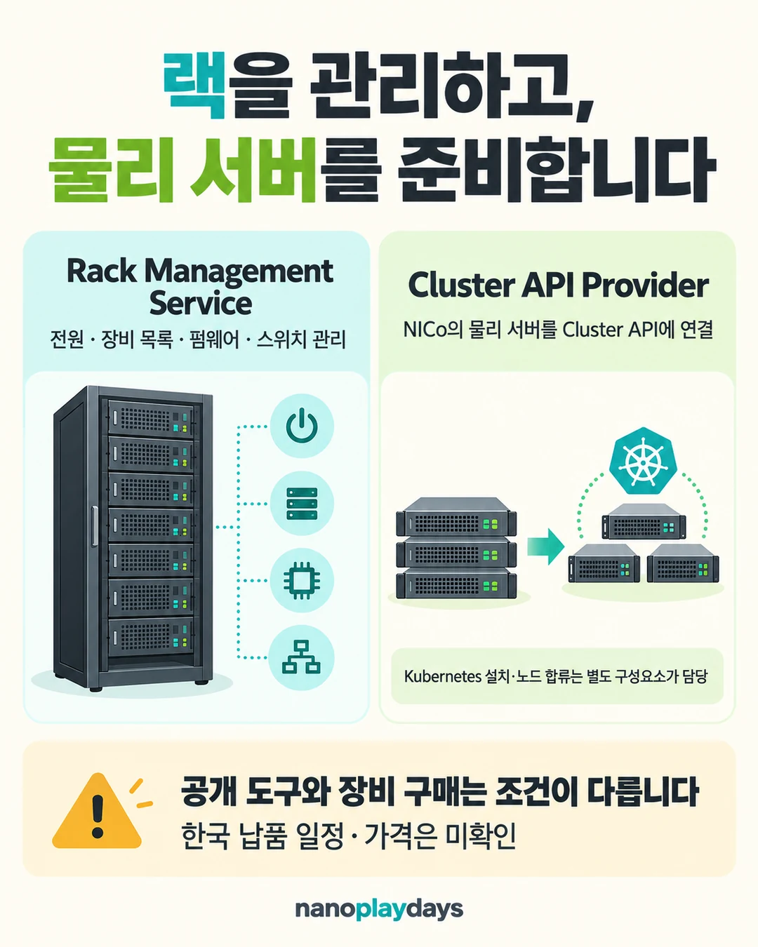 RMS의 전원·목록·펌웨어·스위치 관리와 Cluster API Provider의 물리 서버 연결, 별도 Kubernetes 설치 및 한국 가격 미확인을 설명하는 카드