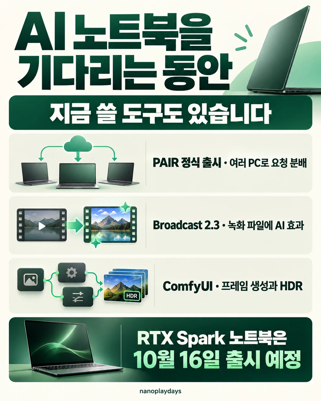 PAIR의 PC 요청 분배, Broadcast의 녹화 파일 효과, ComfyUI 프레임 생성과 HDR 및 노트북 출시 예정을 설명하는 카드