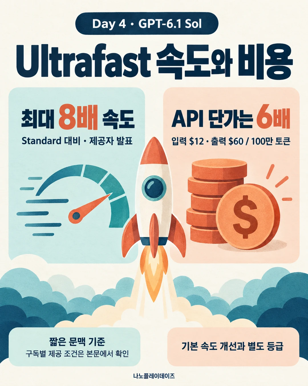 로켓 옆에 최대 8배 속도와 6배 API 단가·짧은 문맥 비용을 나란히 비교한 카드