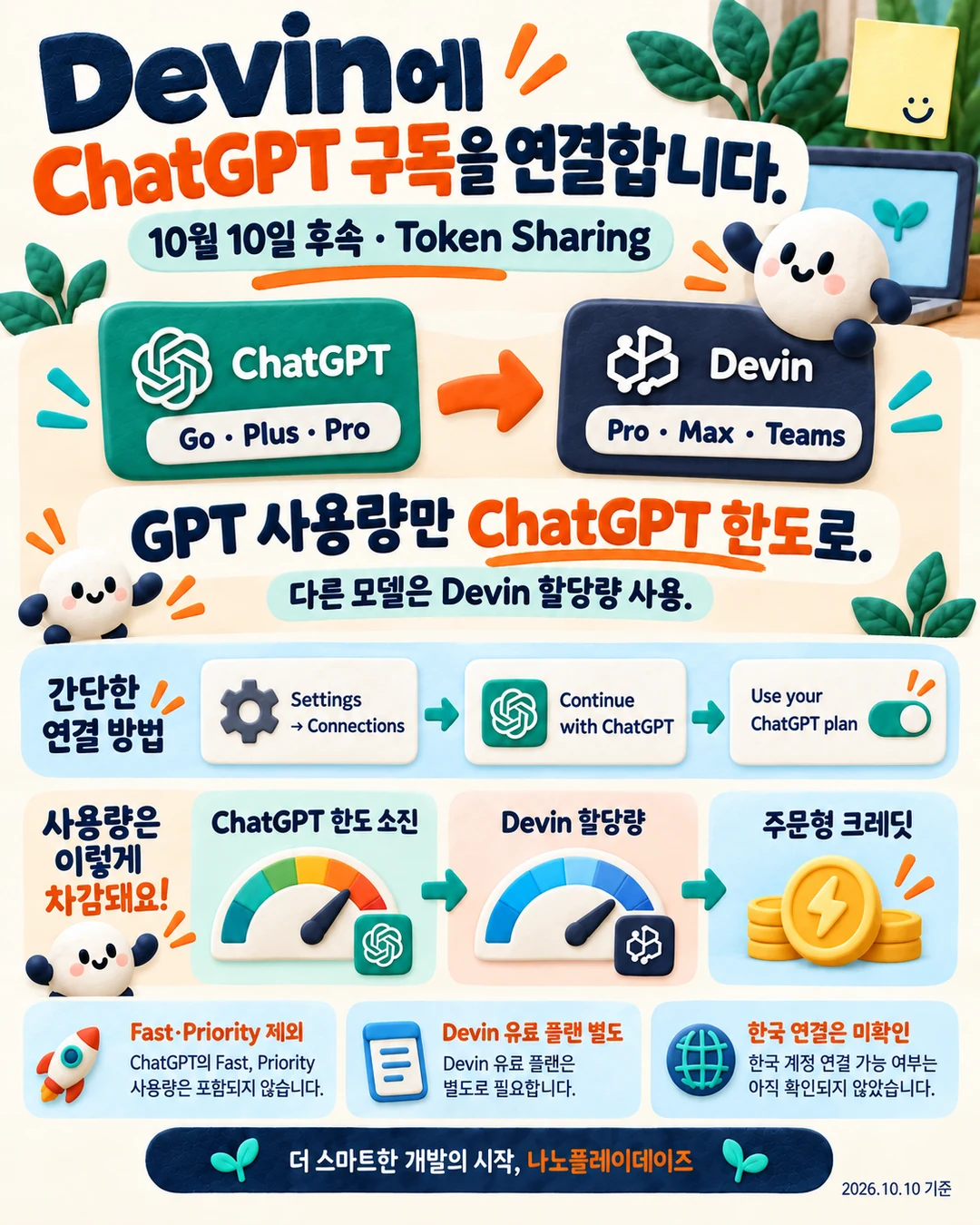 ChatGPT와 Devin 구독 카드, 연결 스위치와 세 단계 사용량 계기판 일러스트