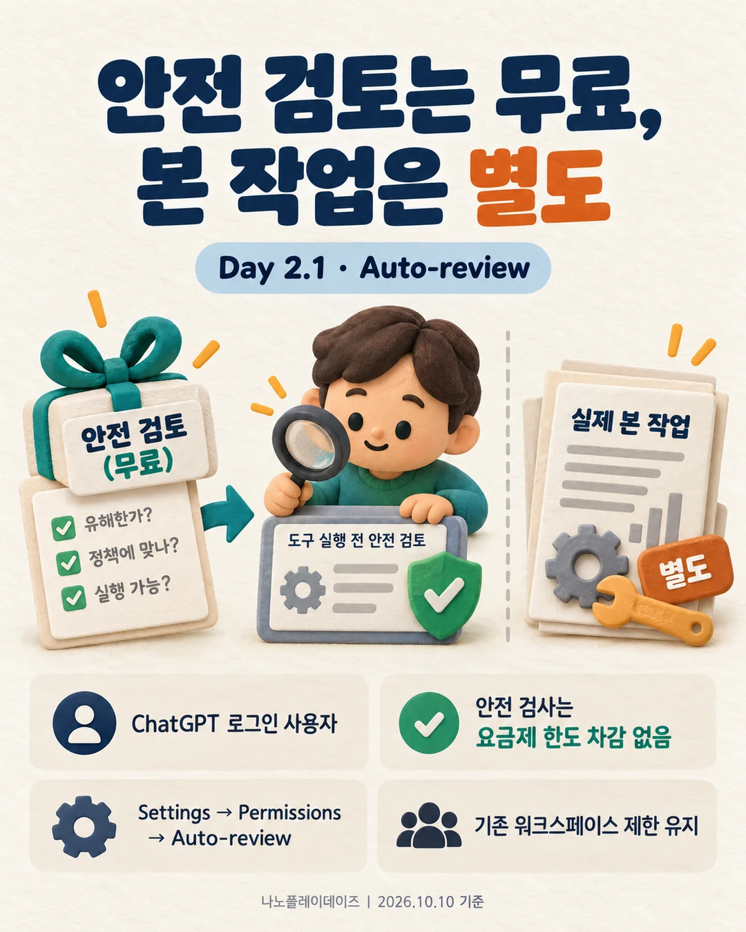 돋보기로 실행 전 작업을 확인하는 사람과 무료 검토·별도 본 작업 일러스트