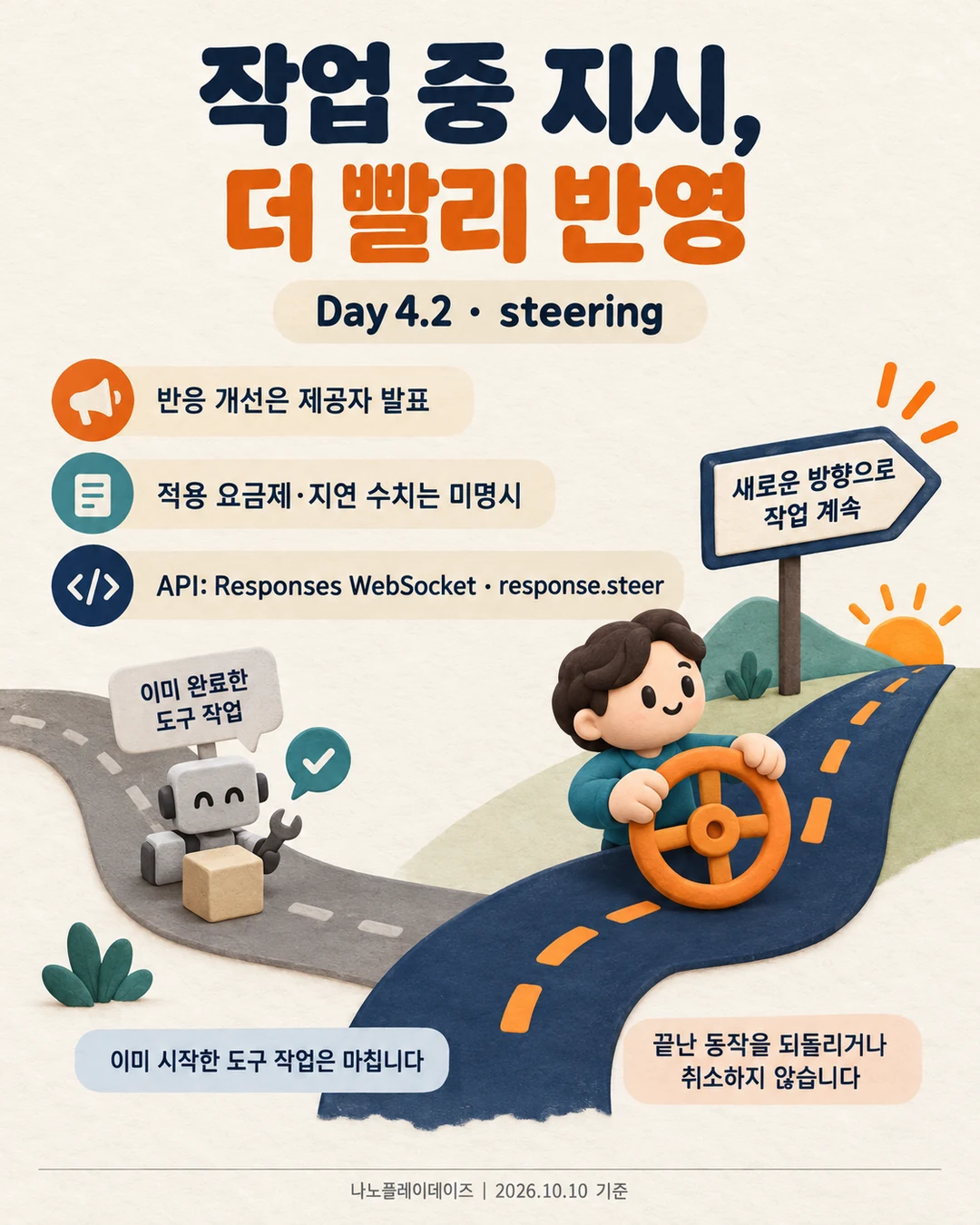 운전대를 돌려 새 경로로 가는 사람과 이미 완료한 도구 작업 일러스트