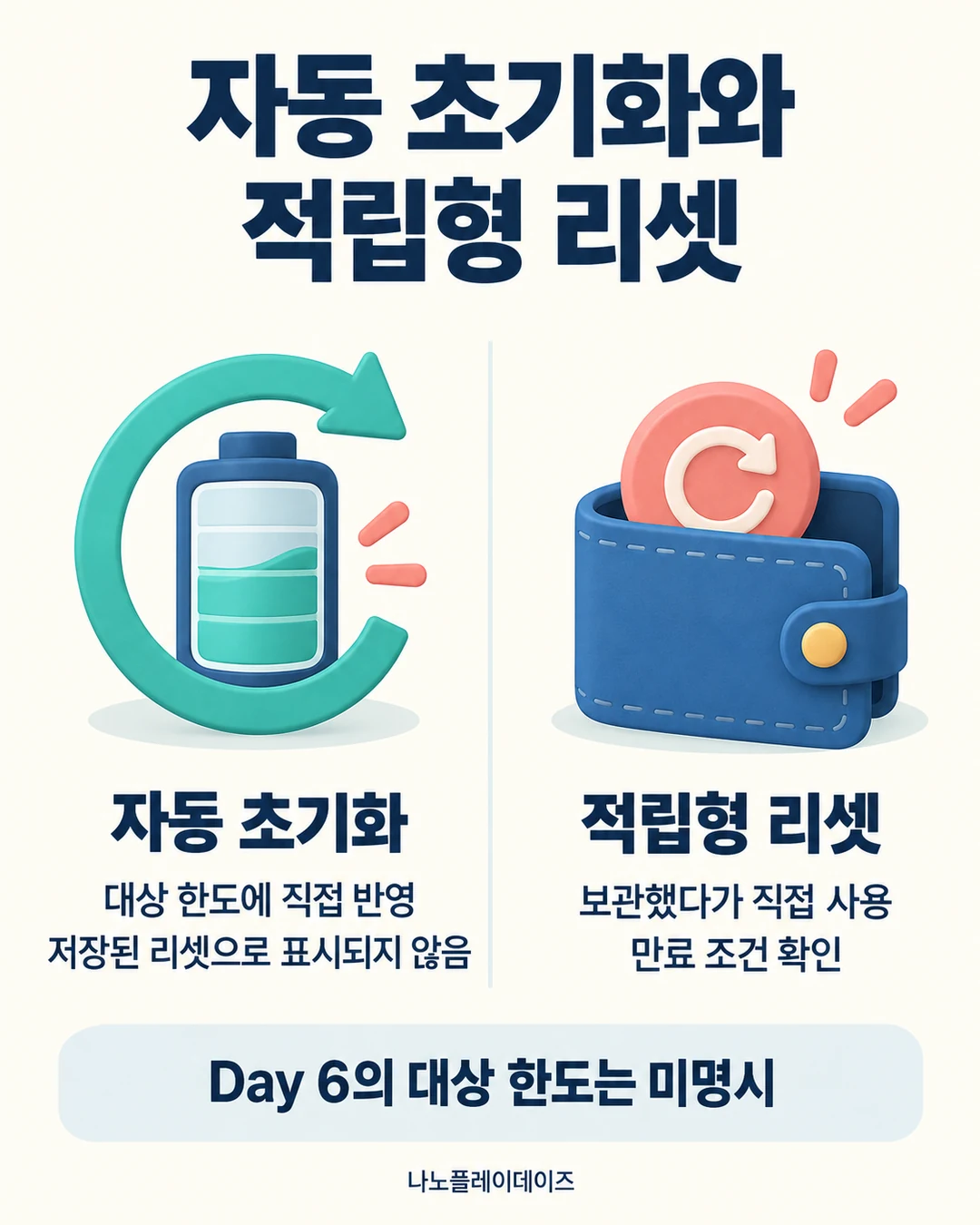 바로 채워지는 사용량 계기판과 지갑에 보관한 리셋 토큰을 나란히 비교한 카드