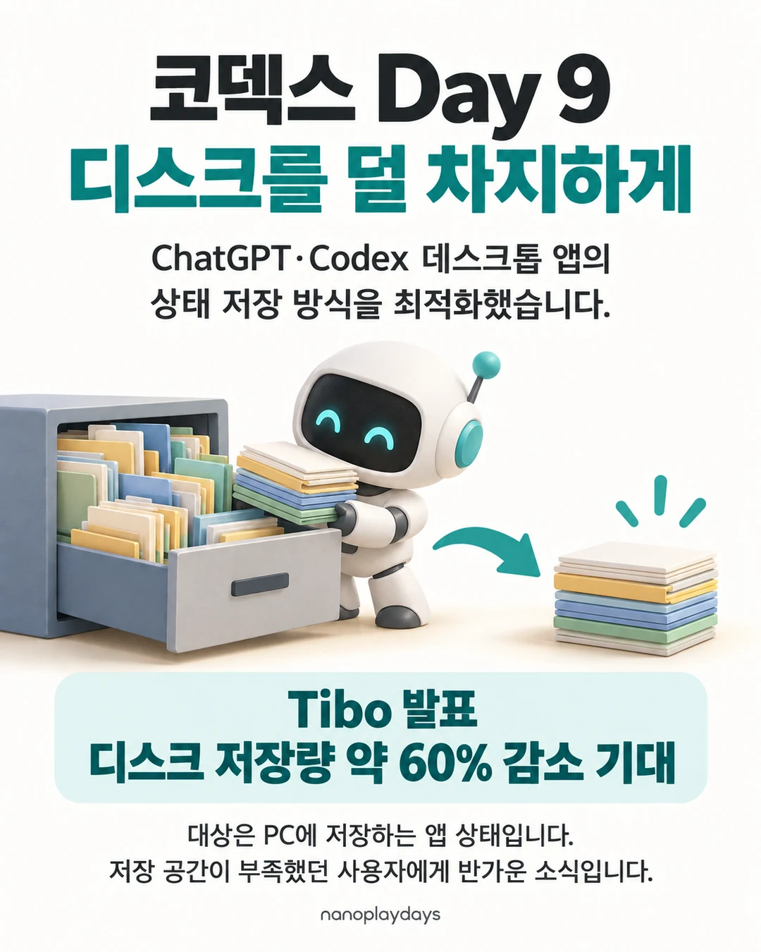 ChatGPT·Codex 데스크톱 앱 상태 저장 최적화와 Tibo가 발표한 디스크 저장량 약 60% 감소 기대를 설명하는 카드