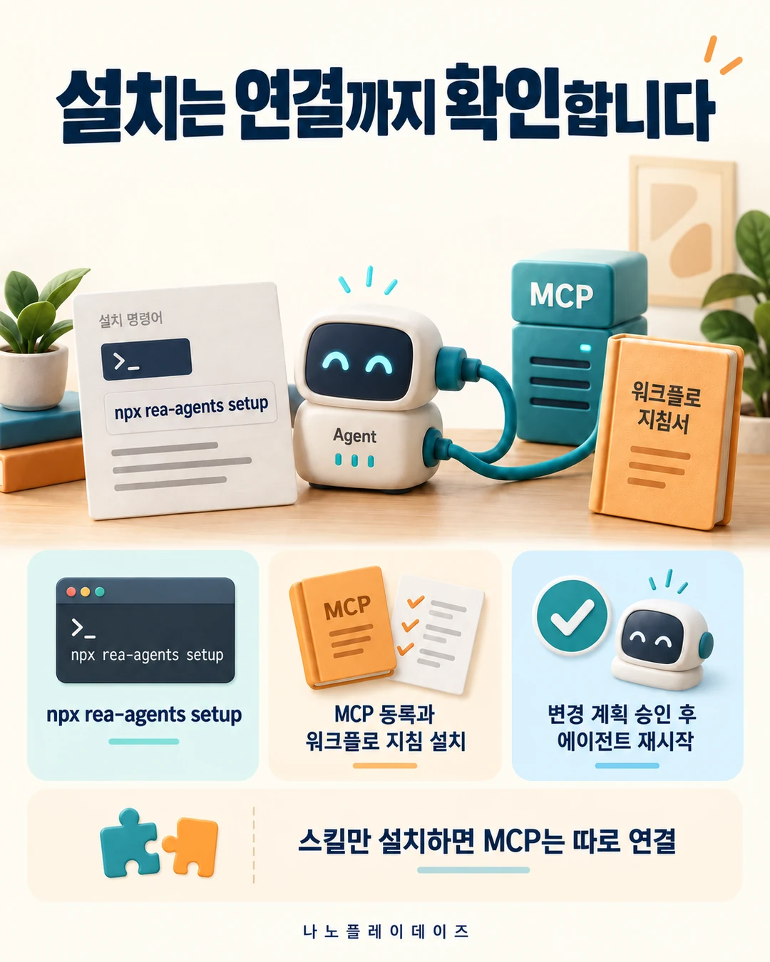 setup 명령 문서와 에이전트·MCP 연결, 워크플로 지침 책을 나란히 둔 카드