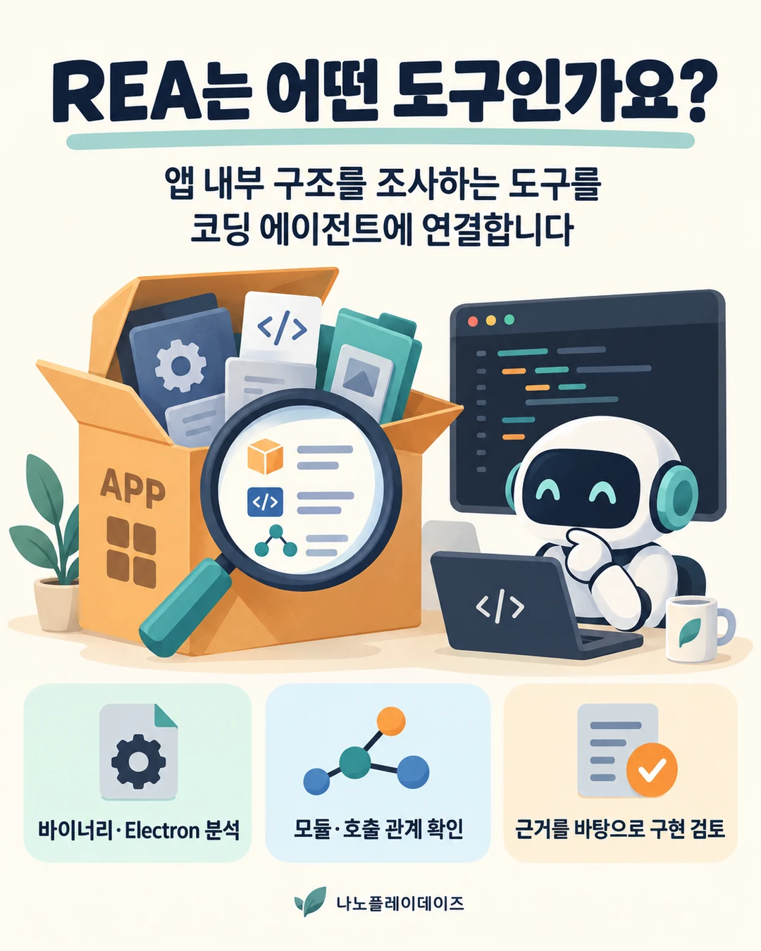 앱 상자와 돋보기·코딩 에이전트 그림 아래 바이너리·Electron 분석, 모듈·호출 관계, 구현 검토를 요약한 카드