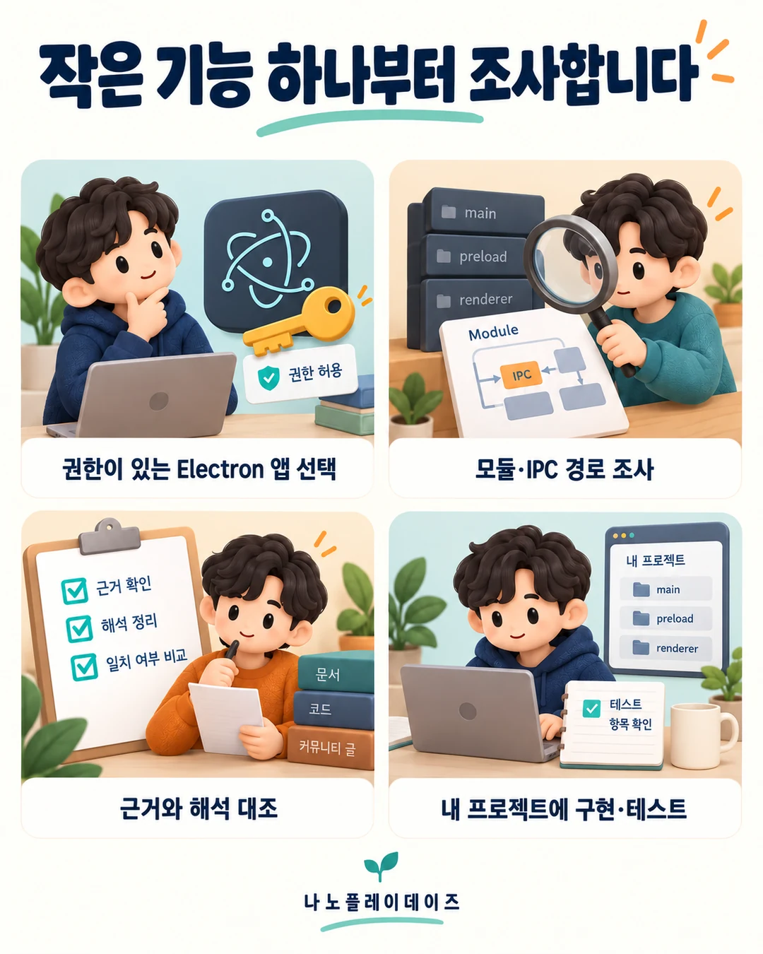 권한 있는 Electron 앱 선택, 모듈·IPC 조사, 근거 대조, 자신의 프로젝트 구현·테스트를 네 장면으로 나눈 카드