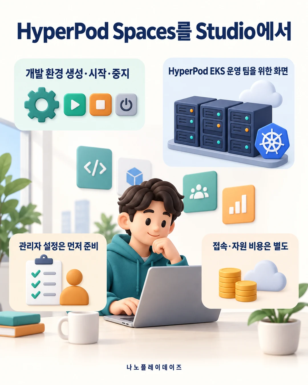 HyperPod EKS 운영 팀의 개발 환경 생성·시작·중지, 관리자 사전 준비와 별도 자원 비용을 설명하는 카드