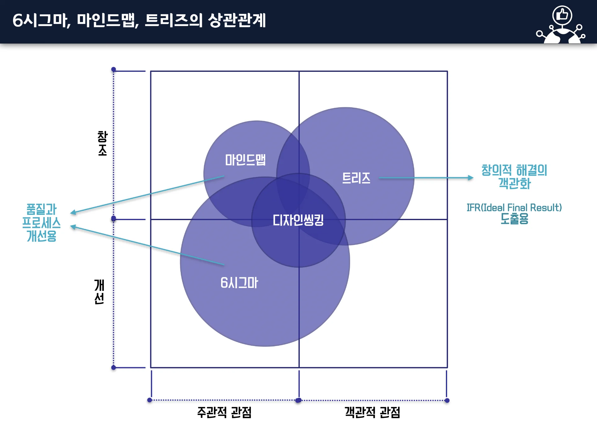 TRIZ (교육 & 워크샵) 교육 이미지 1