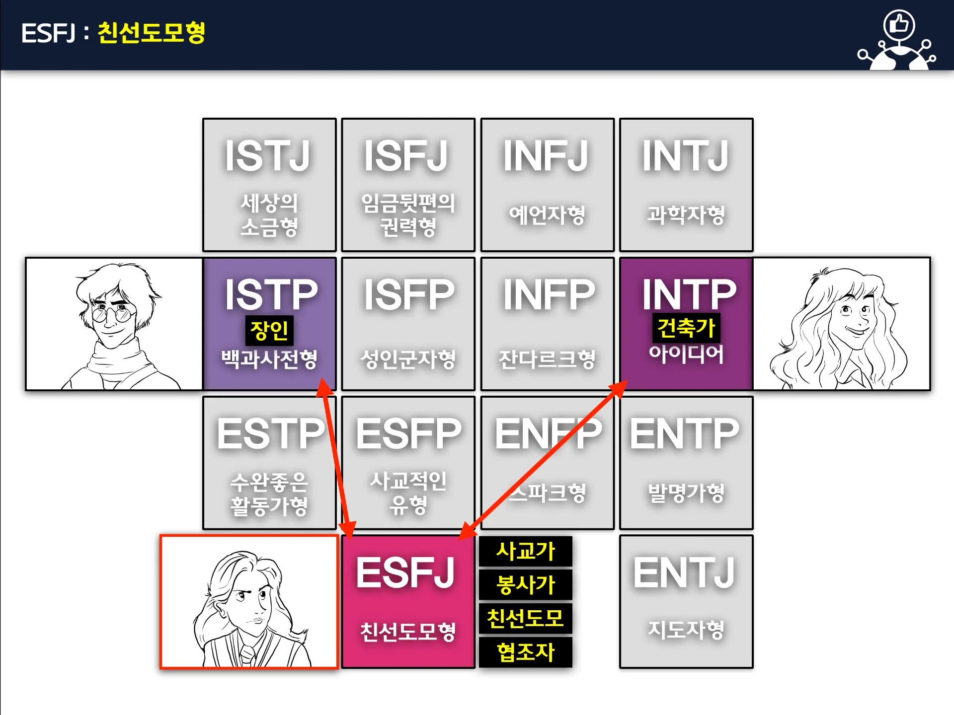 MBTI 진단과 성격유형 분석 교육 이미지 1