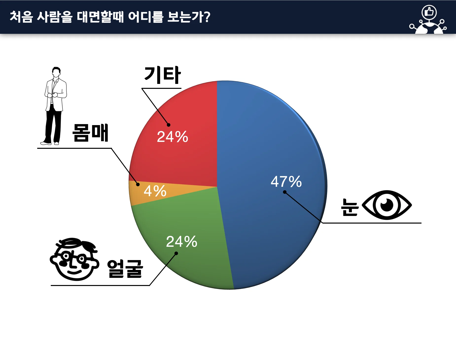 이미지메이킹 교육 이미지 1