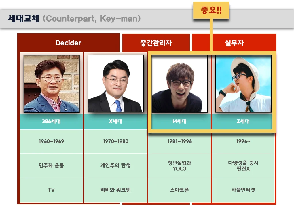 MZ세대 이해 & 감성리더십 (X세대용) 교육 이미지 1