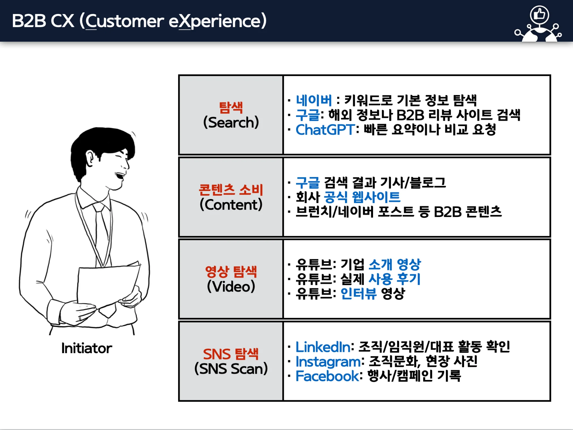 CX고객경험 교육 이미지 1