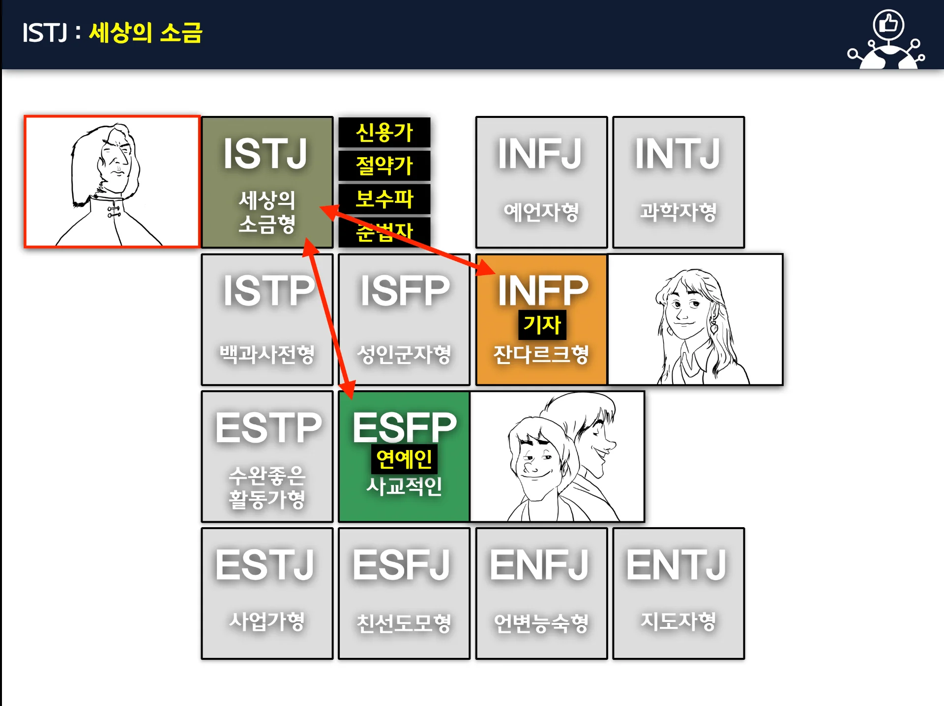 MBTI,DISC로 세일즈전략 수립 교육 이미지 1