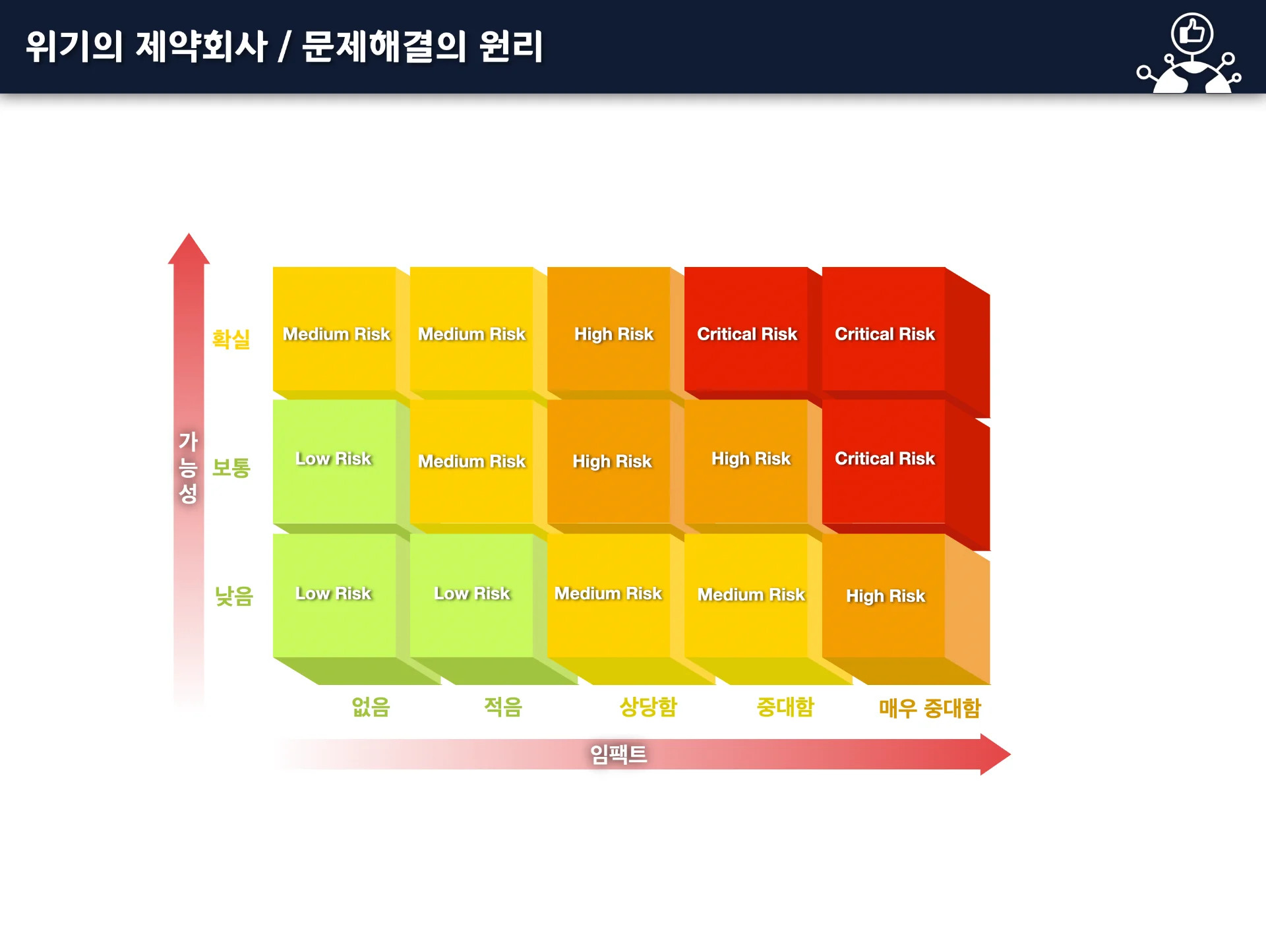 문제해결,위기관리 교육 이미지 1