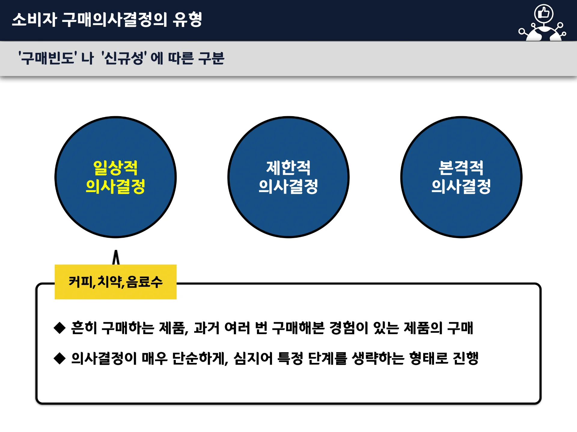 소비자 구매심리 교육 이미지 1