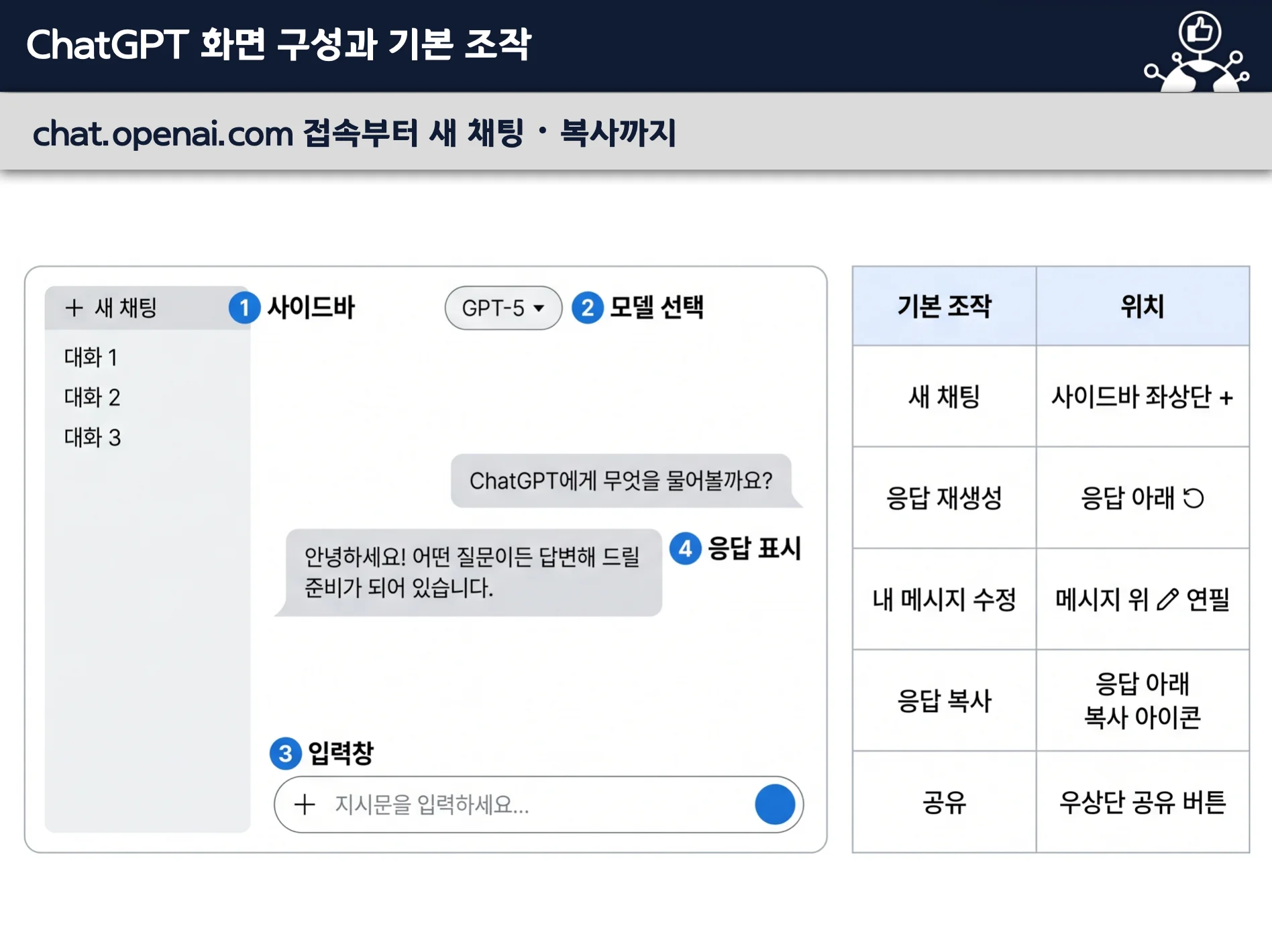 ChatGPT, AI도구 교육 교육 이미지 1