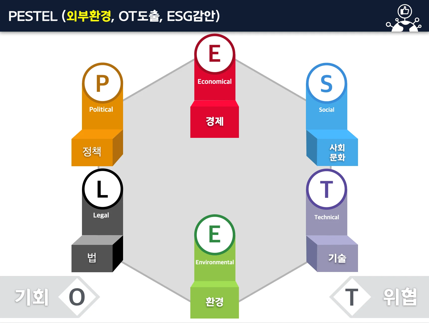 경제트렌드 분석 교육 이미지 1