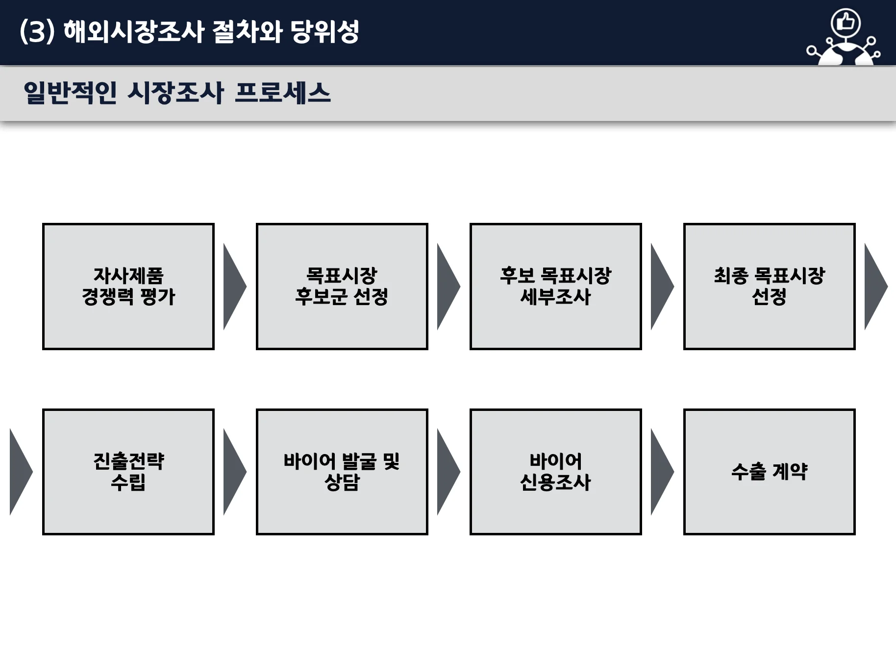 해외시장조사 교육 이미지 1