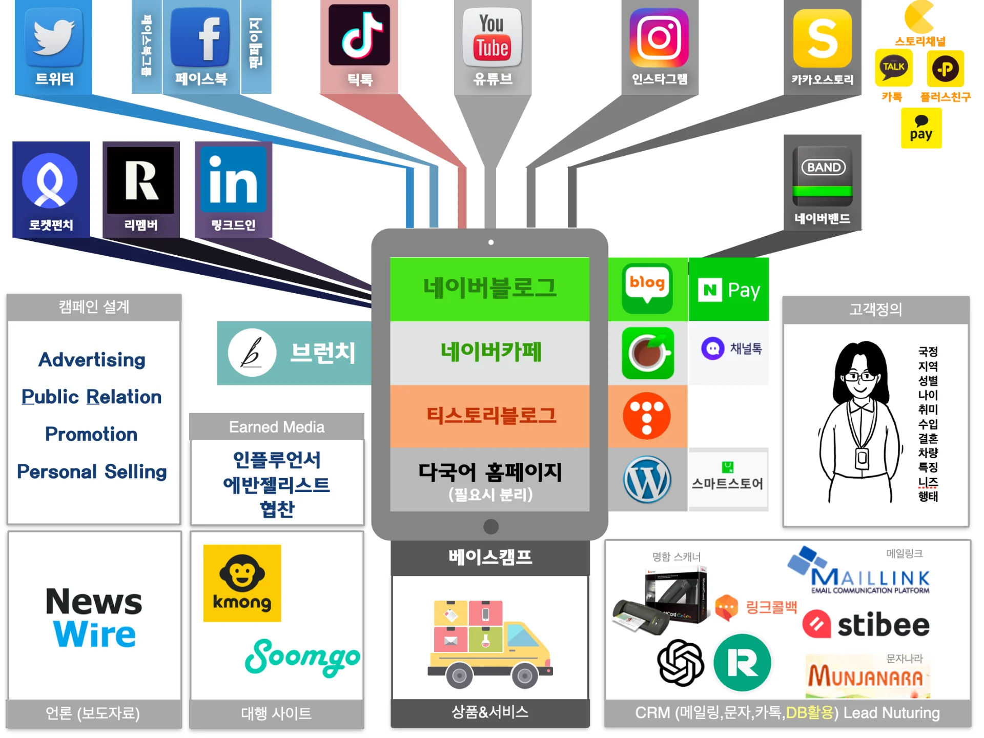 AI활용 디지털 마케팅 교육 이미지 1