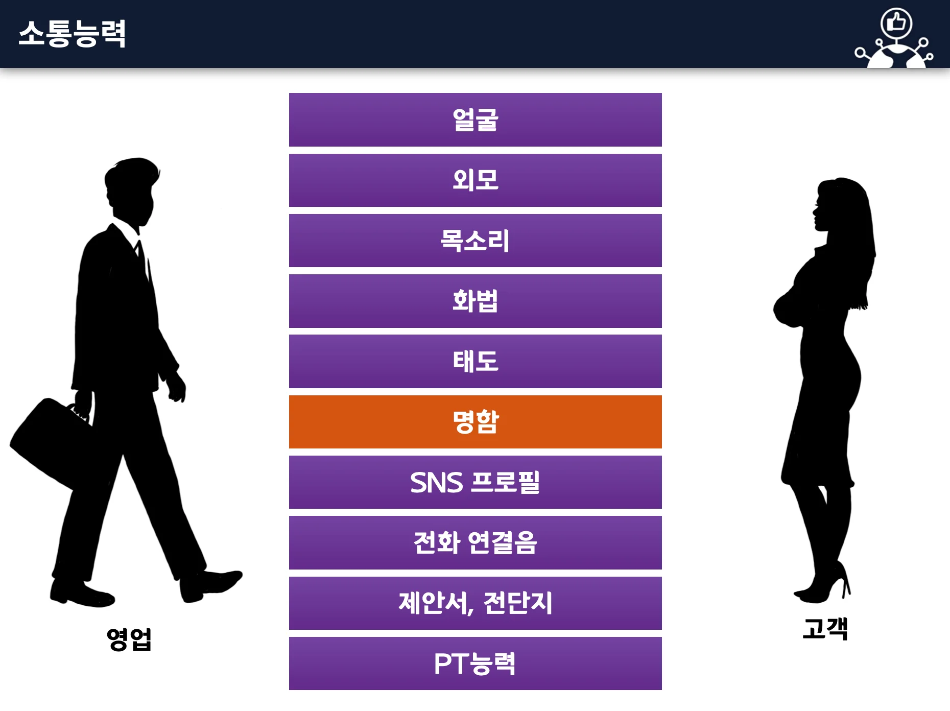 세일즈 커뮤니케이션 교육 이미지 1