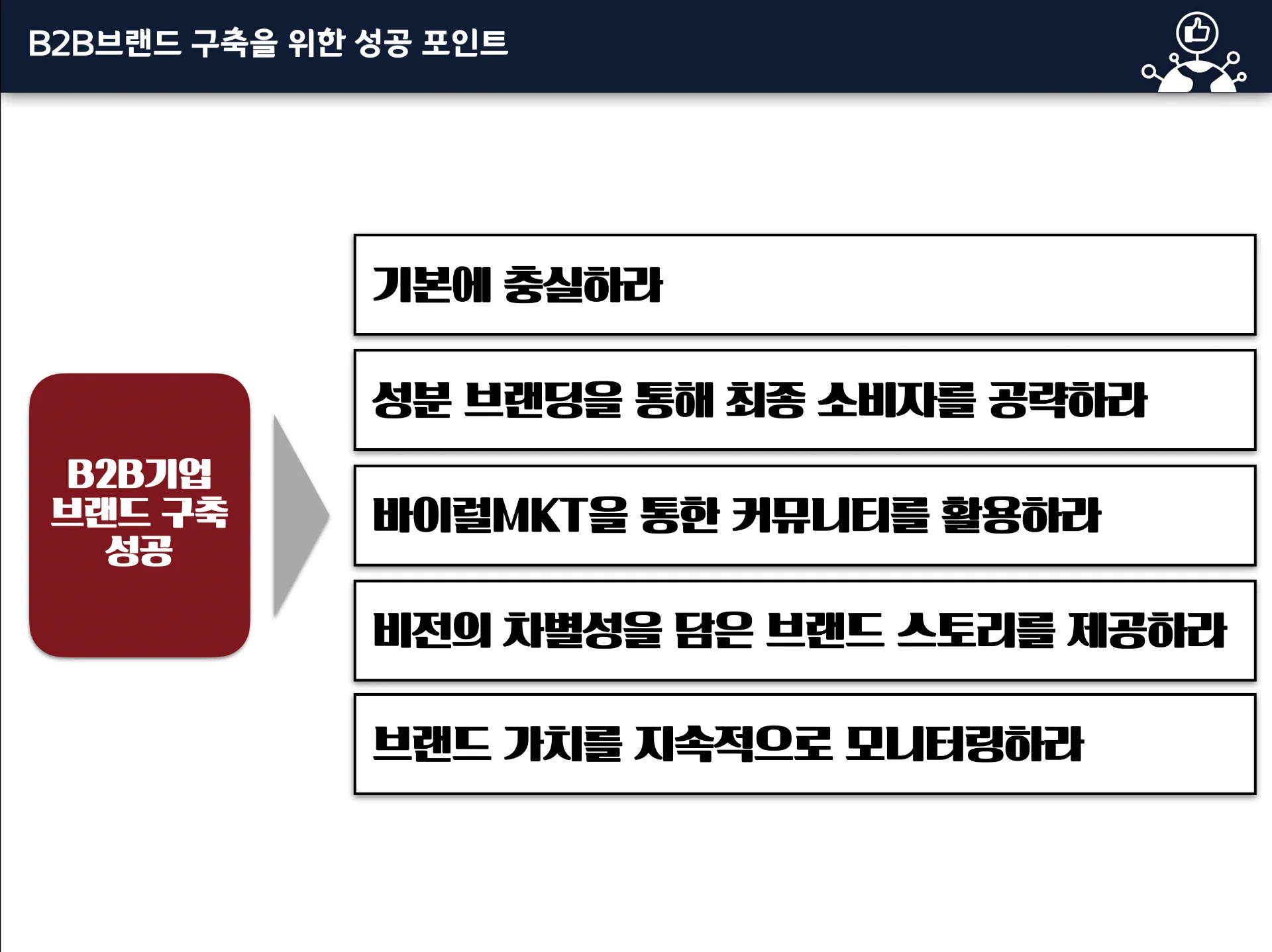 B2B 브랜드 전략 교육 이미지 1