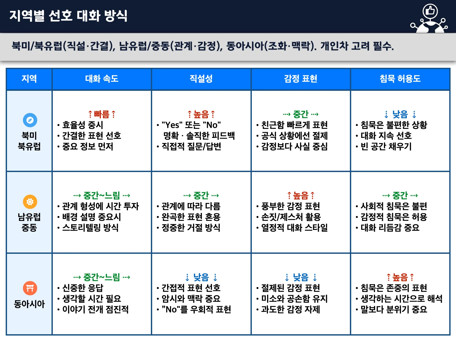 글로벌 방문객 응대 교육 교육 이미지 1