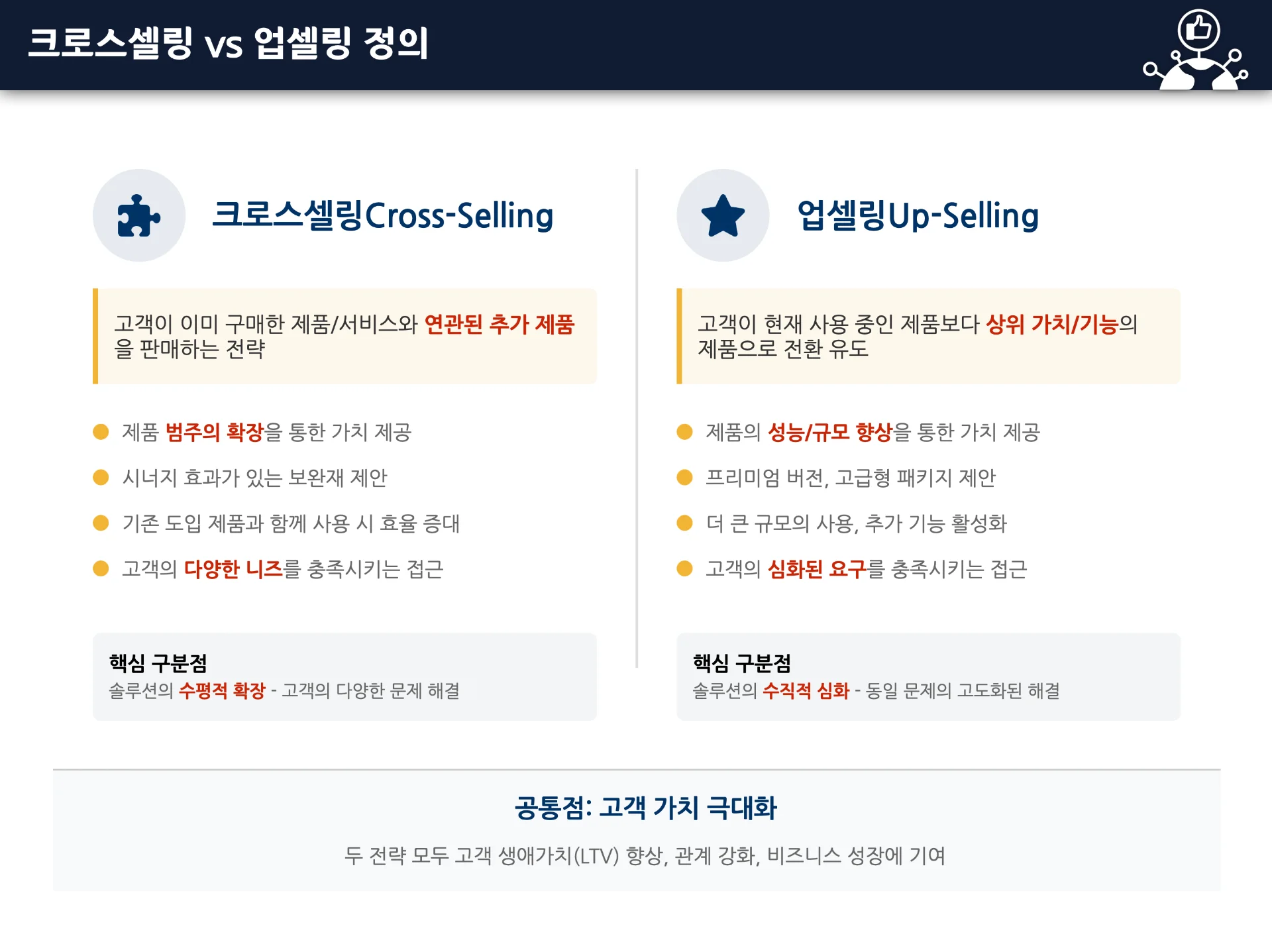B2B 세일즈 확장전략 : 크로스셀링 & 업셀링 교육 이미지 1