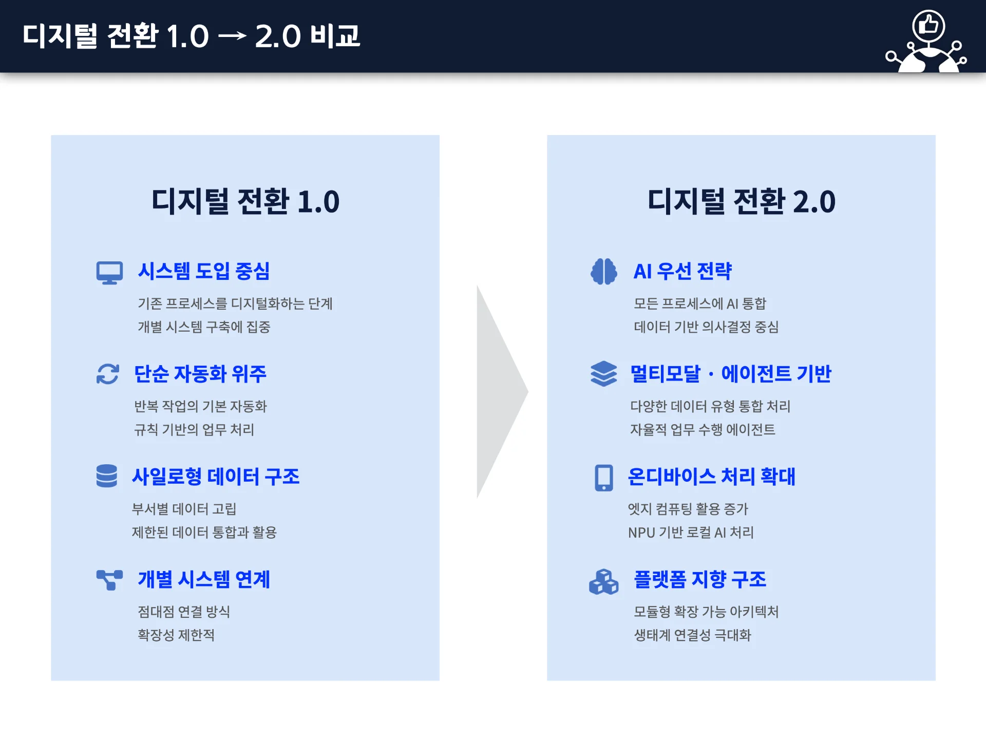 IT 트렌드 2026 교육 이미지 1