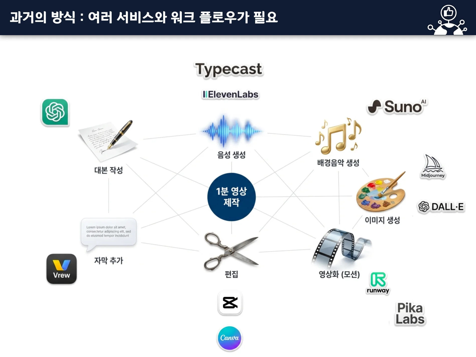 AI로 영상제작 교육 이미지 1