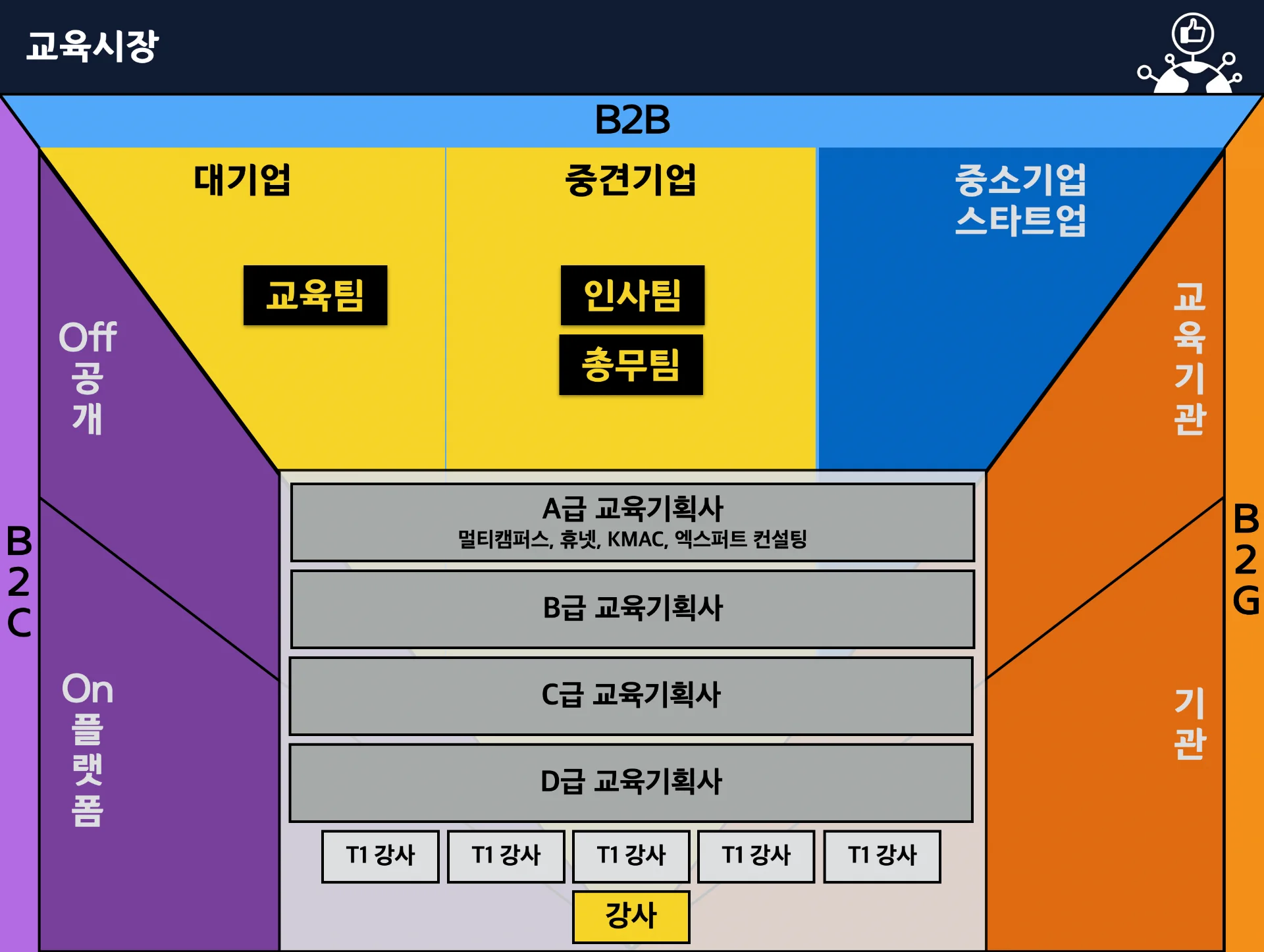 기업강사강사 육성과정 교육 이미지 1