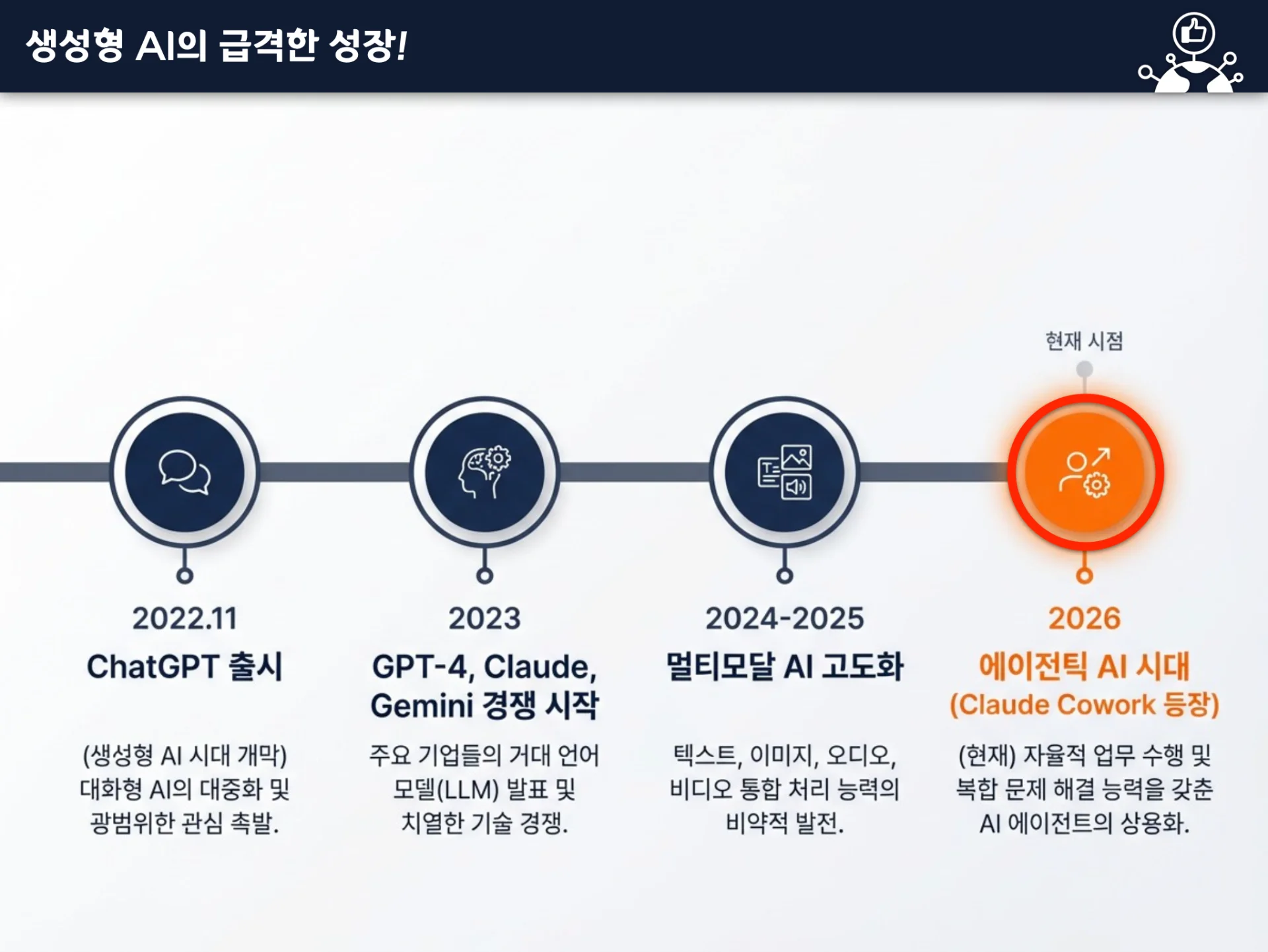 에이전트 AI 실무 입문 교육 이미지 1