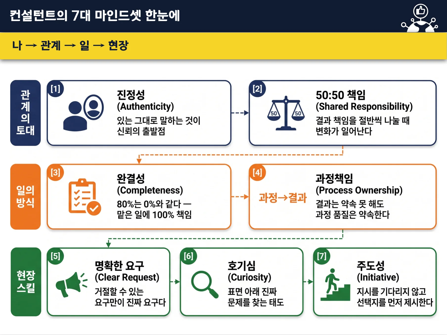 AX 컨설턴트 육성 교육 교육 이미지 1