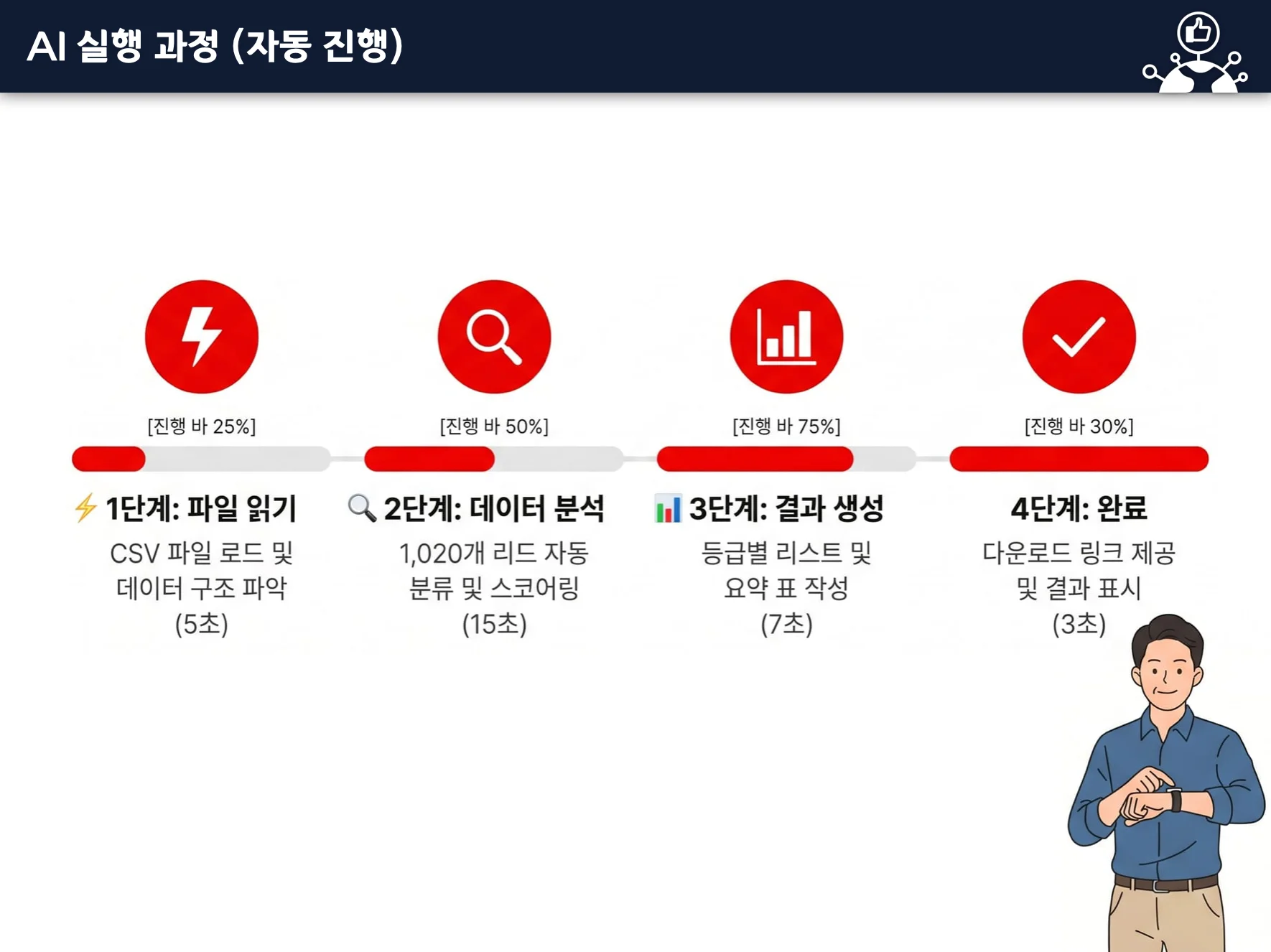 AI 에이전트로 완성하는 B2B 세일즈 리드 제너레이션 자동화 교육 이미지 1