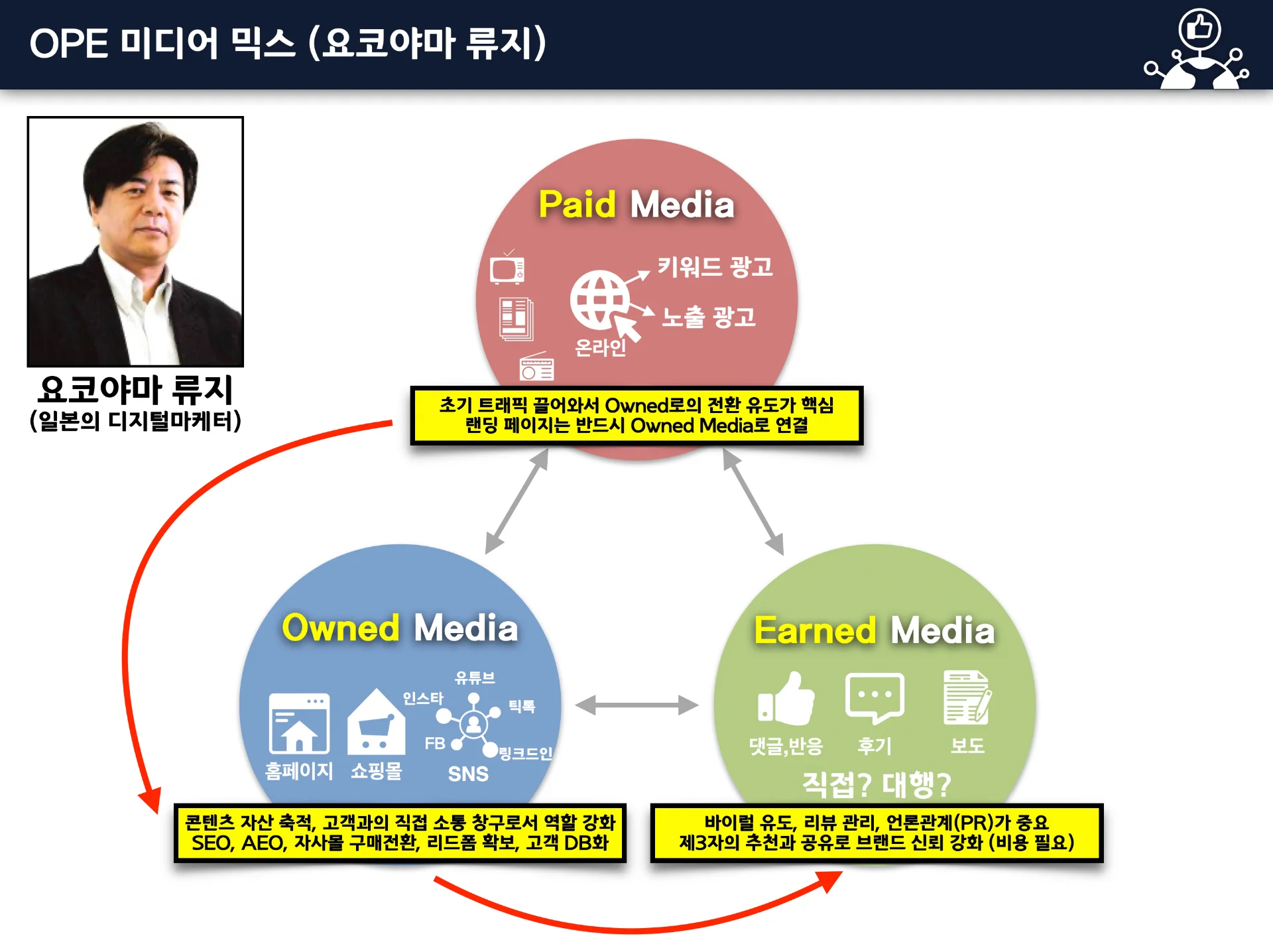 디지털마케팅 AtoZ 교육 이미지 1