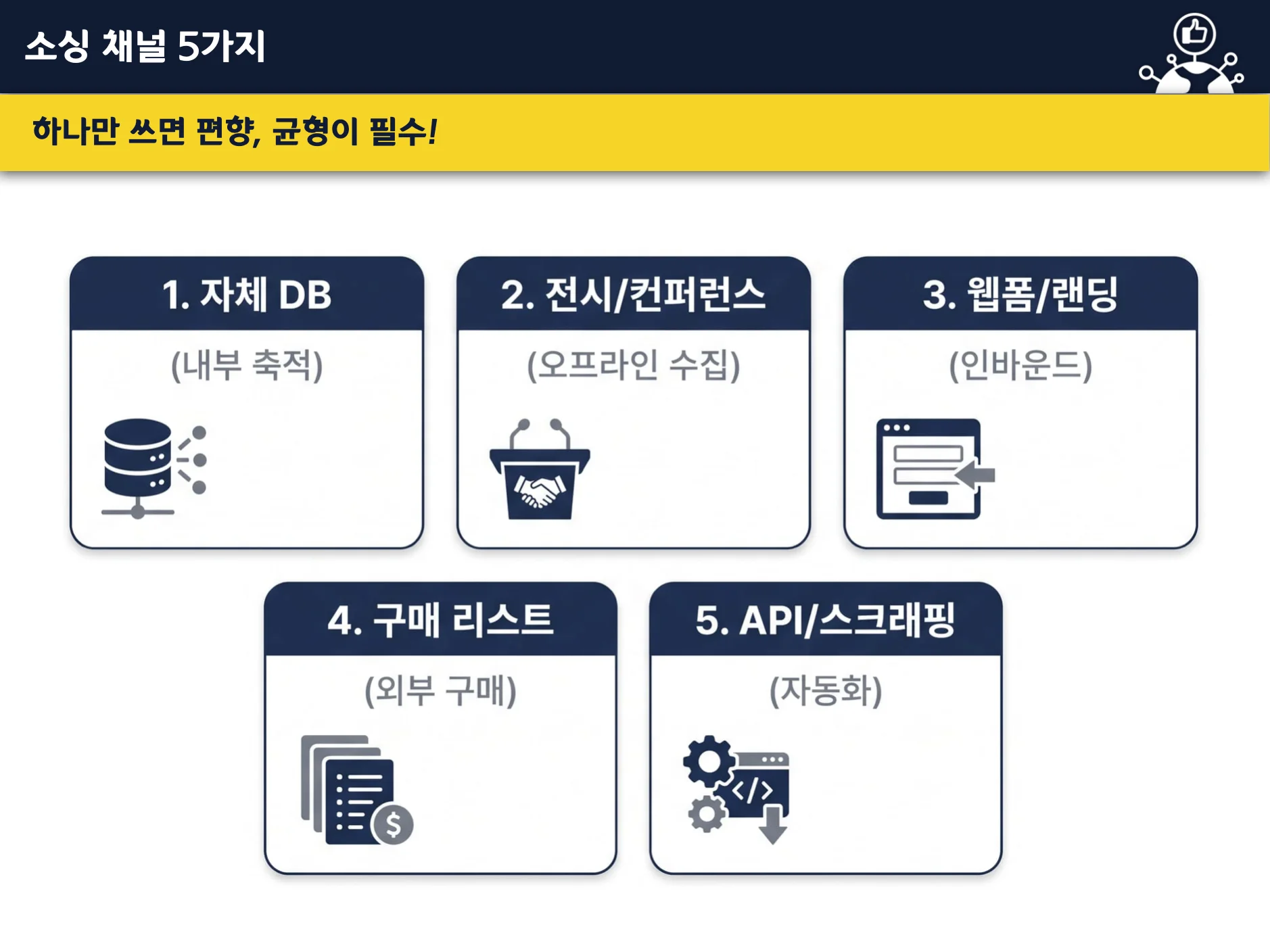 리드가 곧 매출이다 — B2B 리드 매출화 워크숍 교육 이미지 1