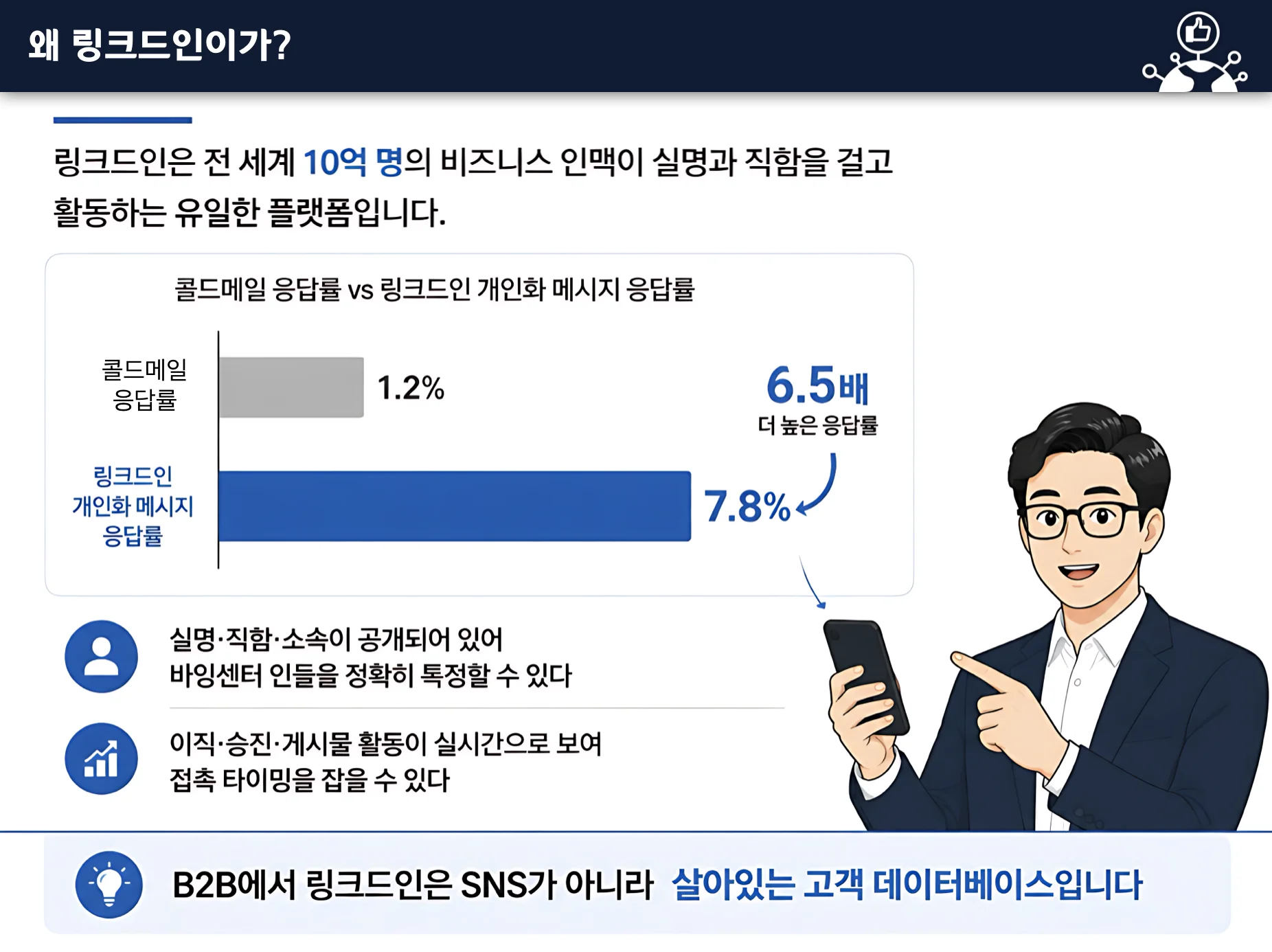 B2B 링크드인 활용과 소셜 셀링 교육 이미지 1
