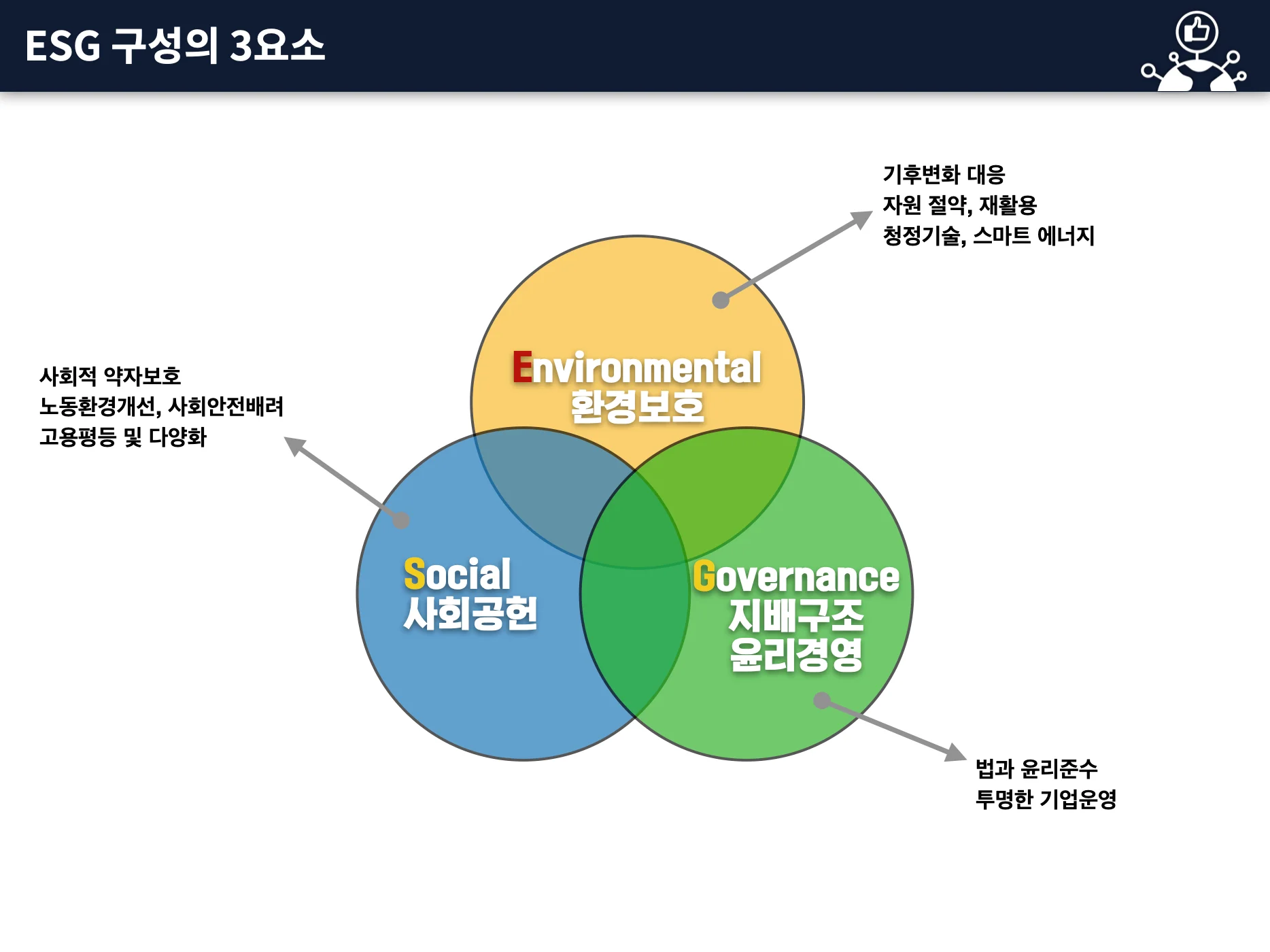 ESG이해와 대응전략 수립 교육 이미지 1