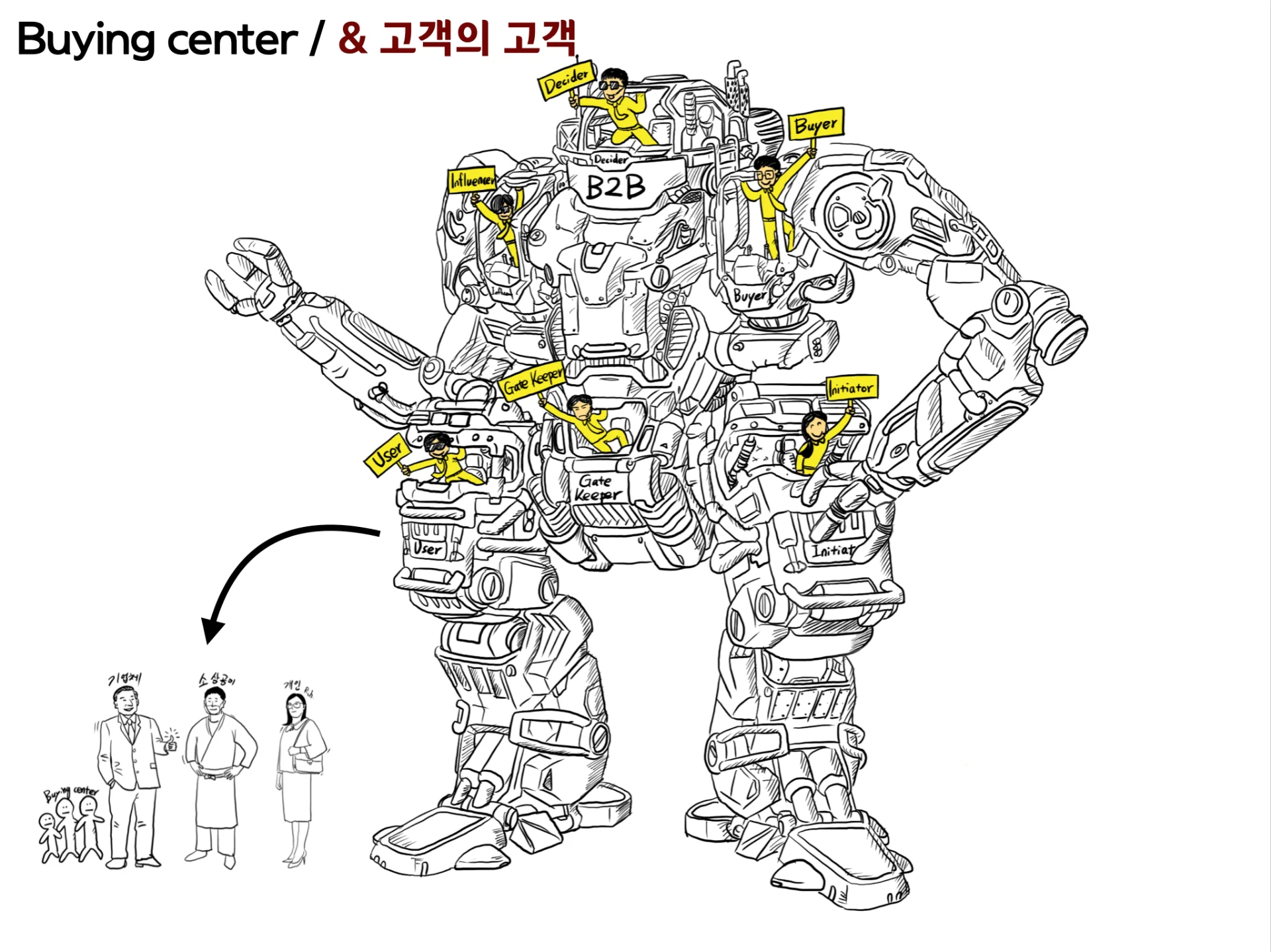 B2B 마케팅 A to Z 교육 이미지 1