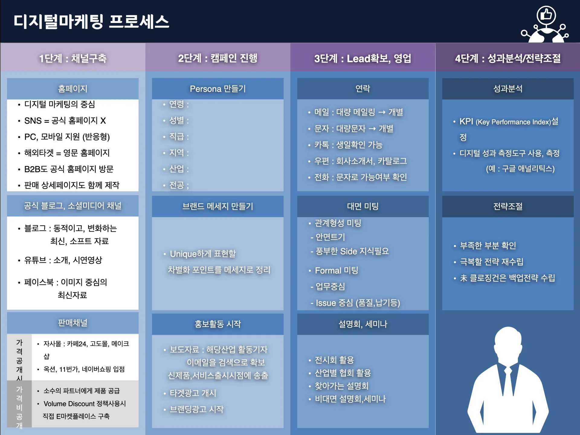 온라인 바이럴마케팅 교육 이미지 1
