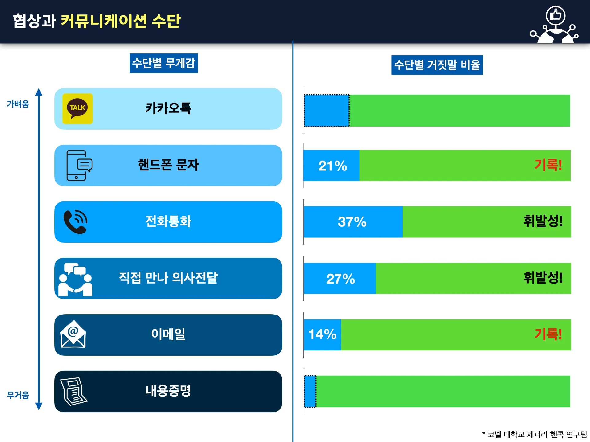 비즈니스 협상 AtoZ 교육 이미지 1