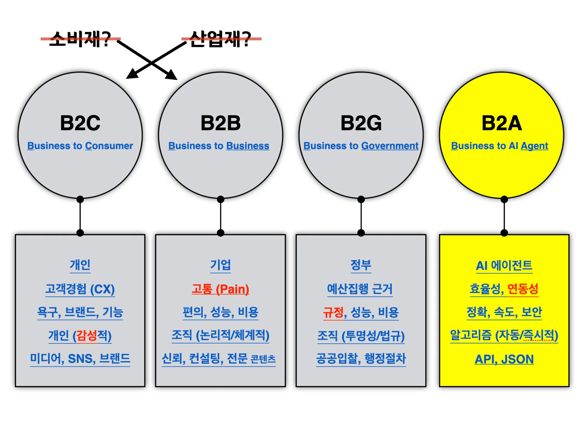 실전마케팅 전략 교육 이미지 1