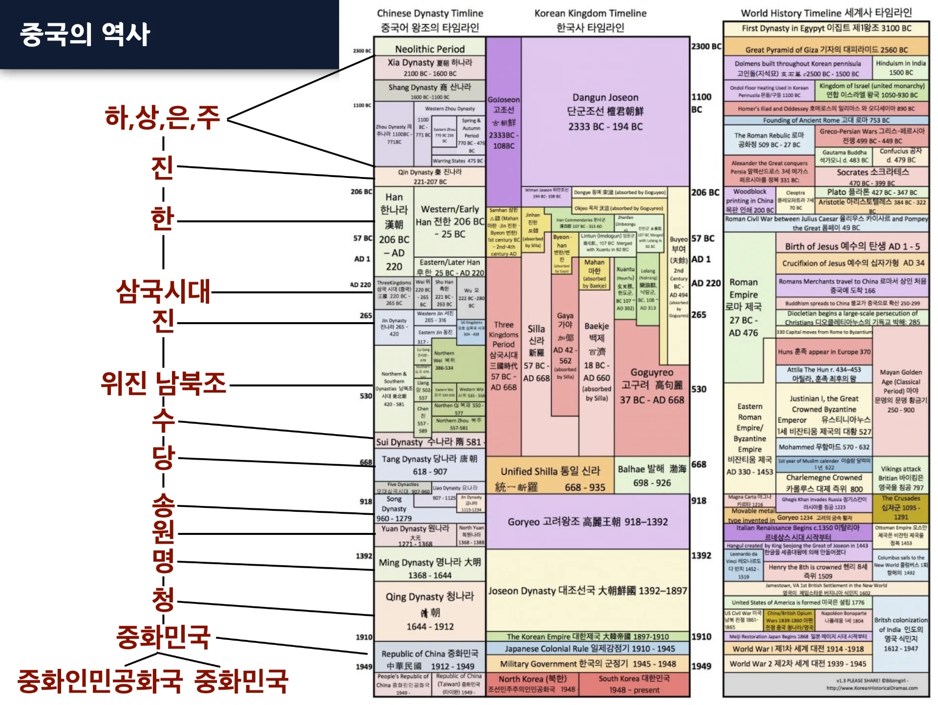 중국이문화 이해 (역사, 정치, 경제) 교육 이미지 1