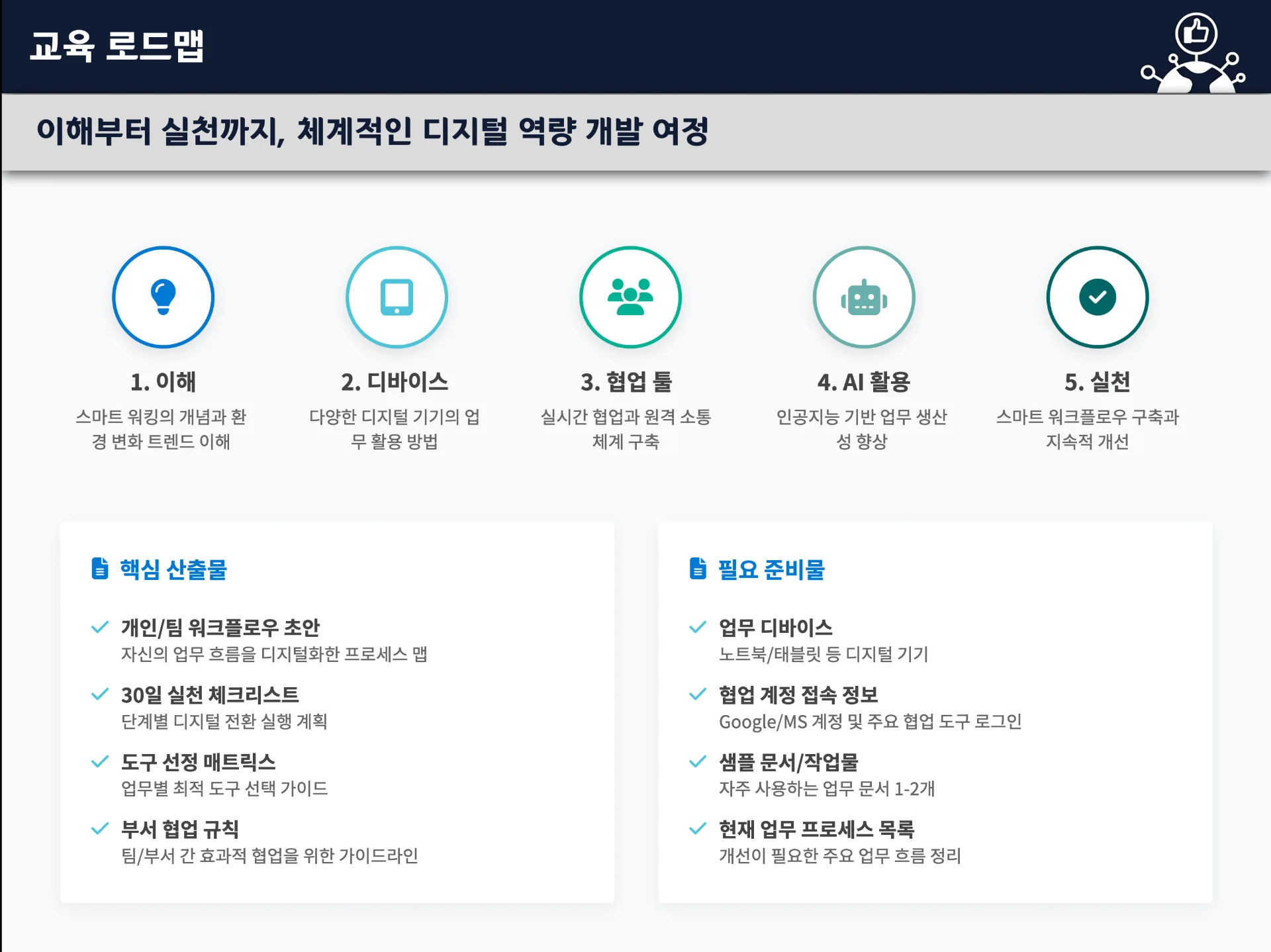 IT스마트워킹 교육 이미지 1