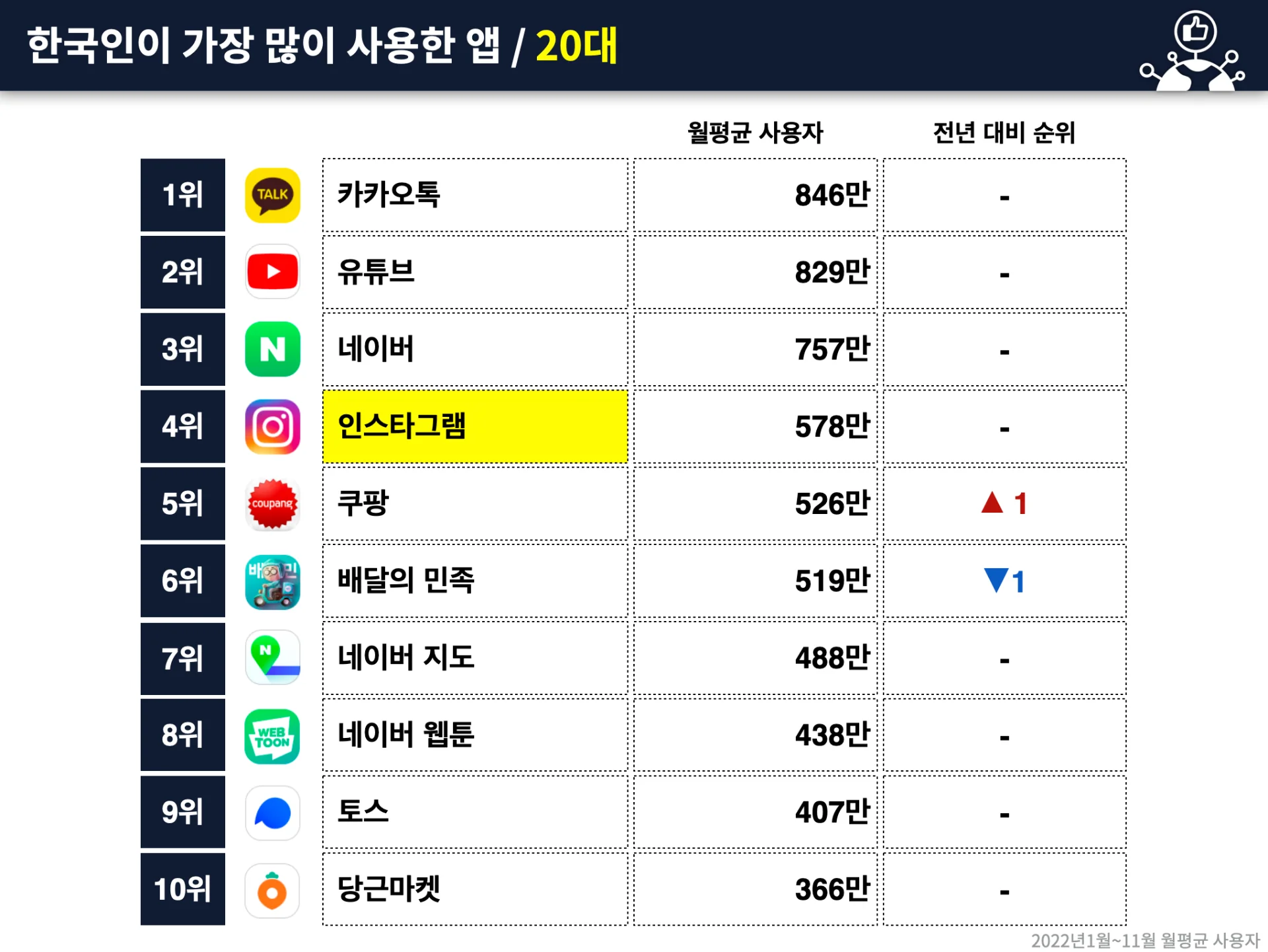 SNS 활용법 교육 이미지 1