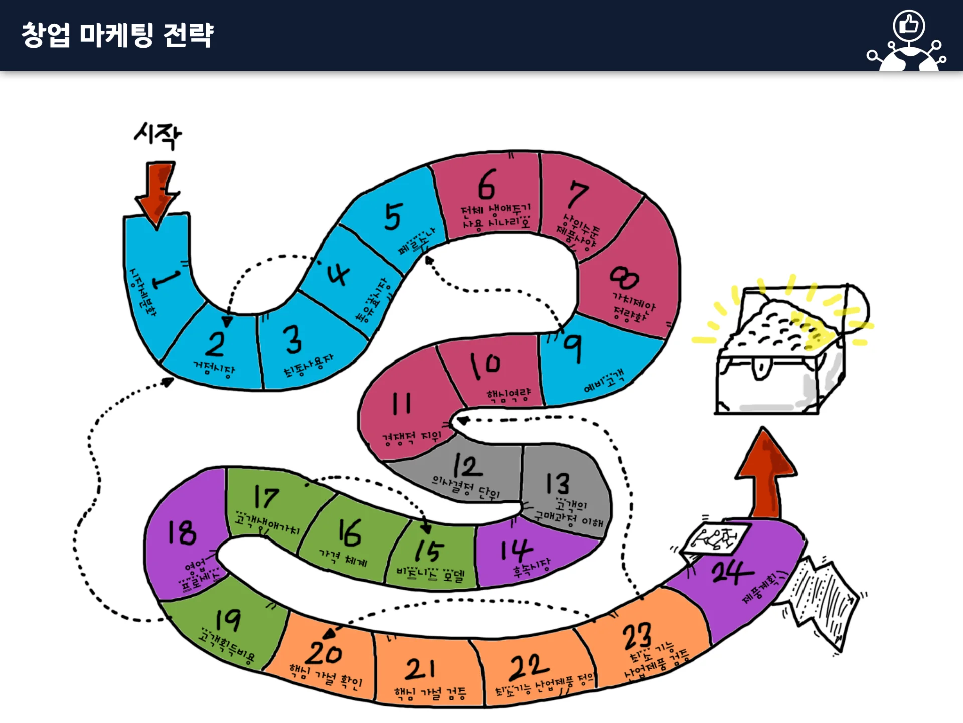 창업마케팅 전략 교육 이미지 1