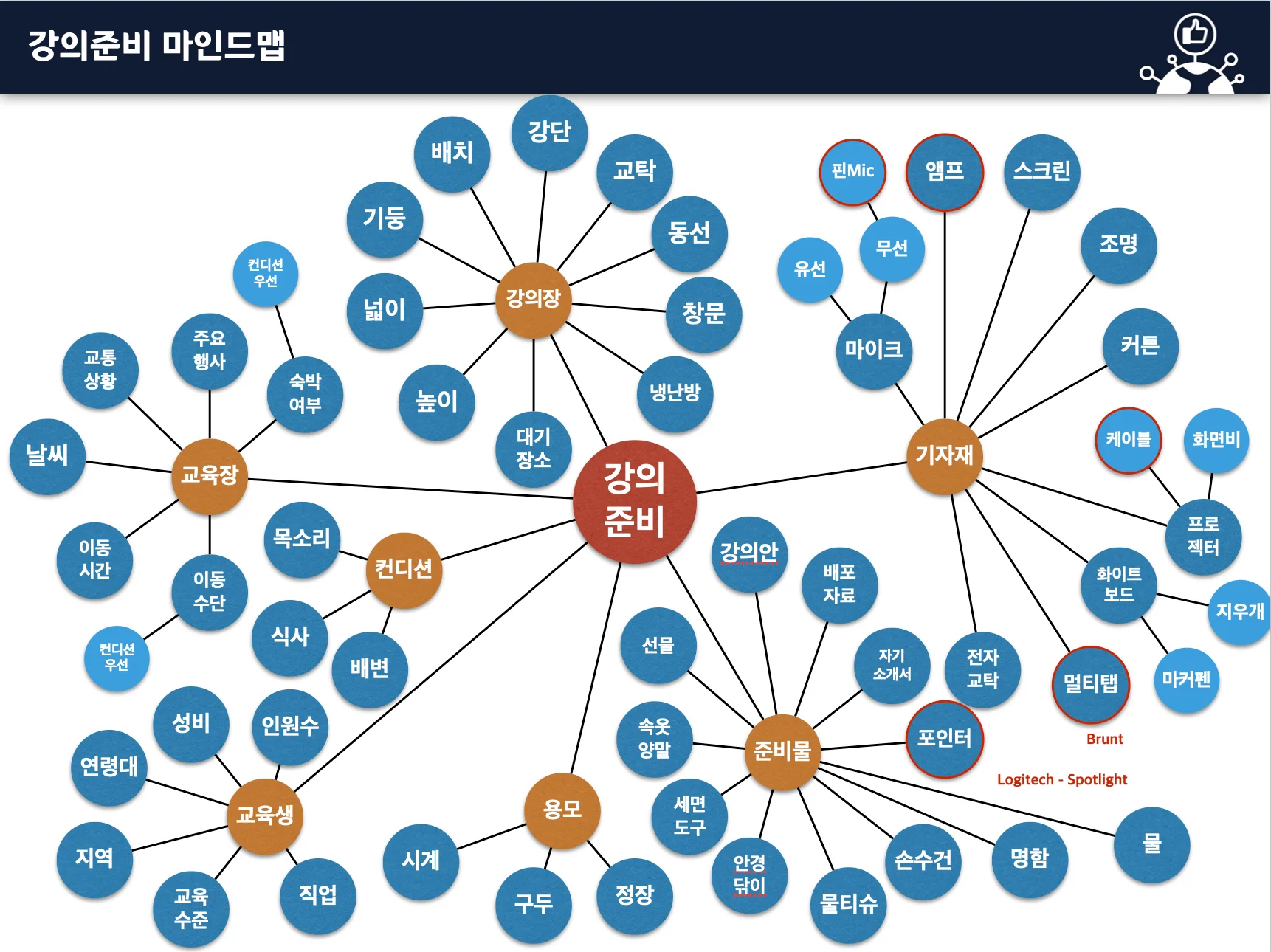 사내강사 육성과정 교육 이미지 1