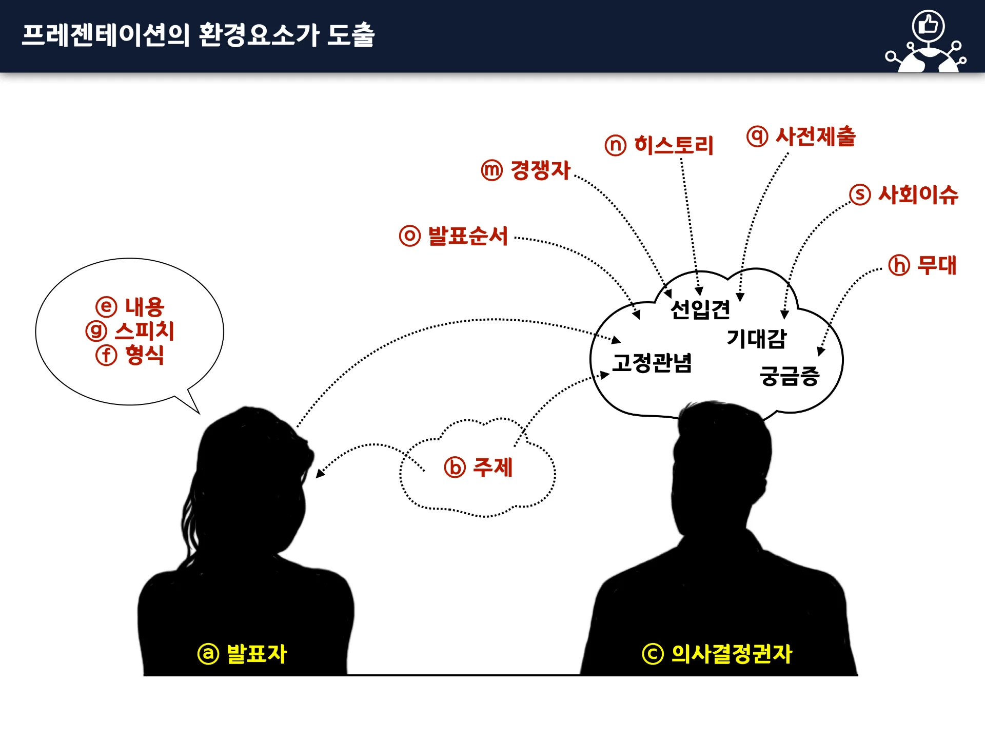 프레젠테이션 AtoZ 교육 이미지 1