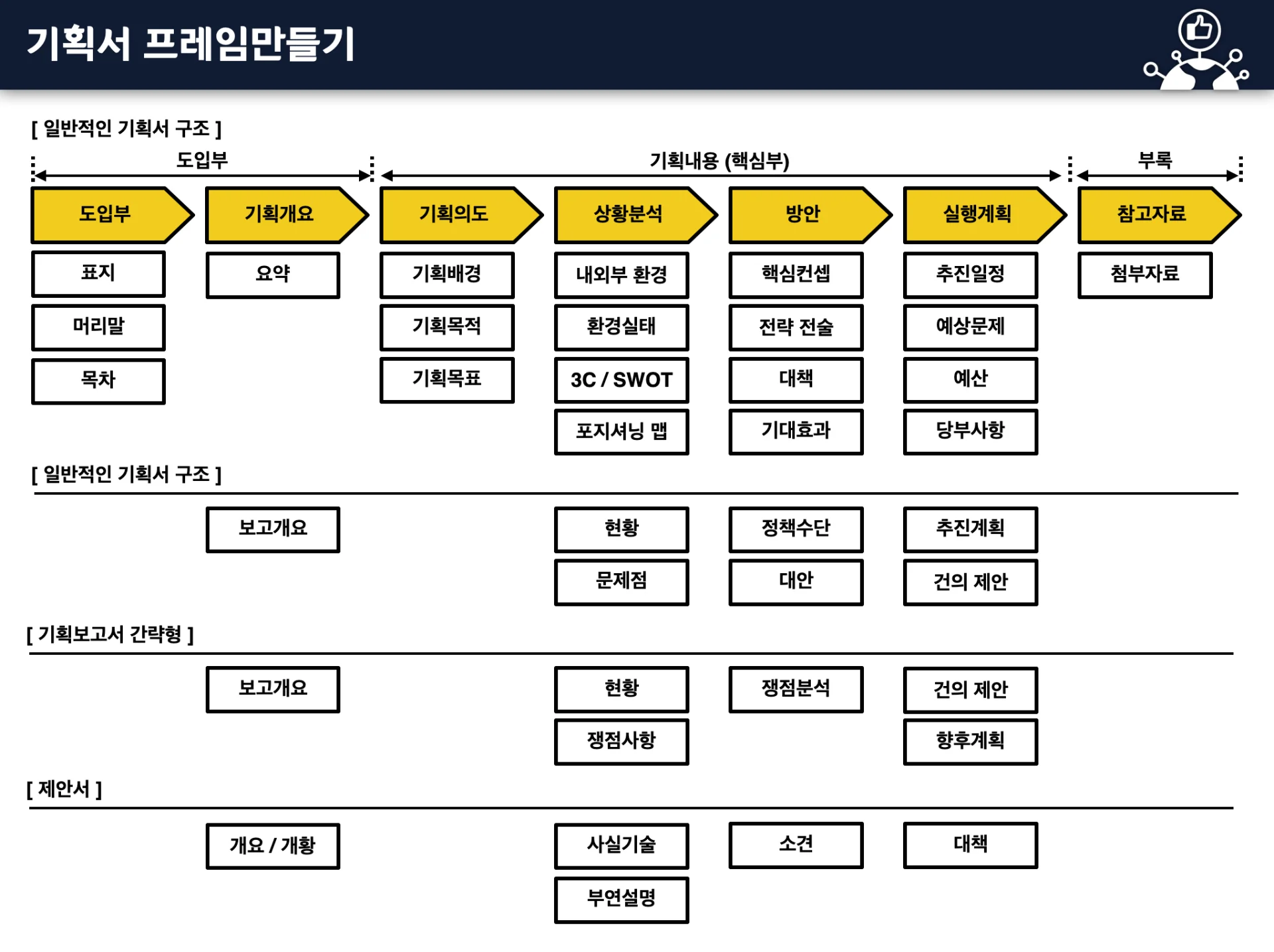 기획력 향상과정 교육 이미지 1
